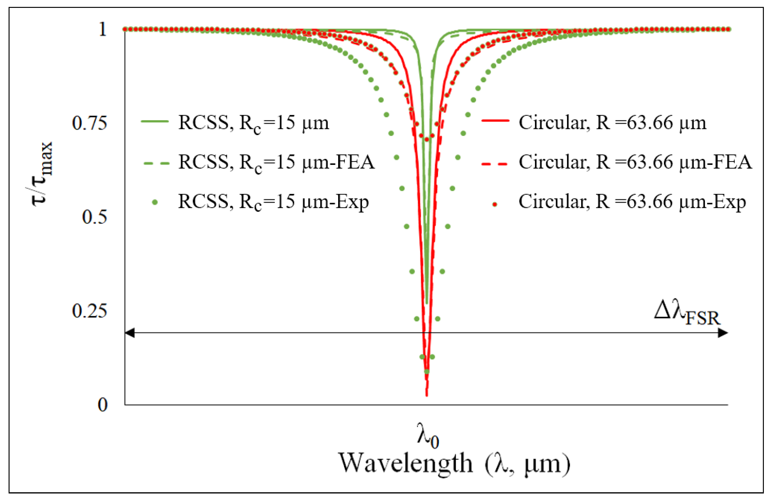 Applsci 11 08659 g009