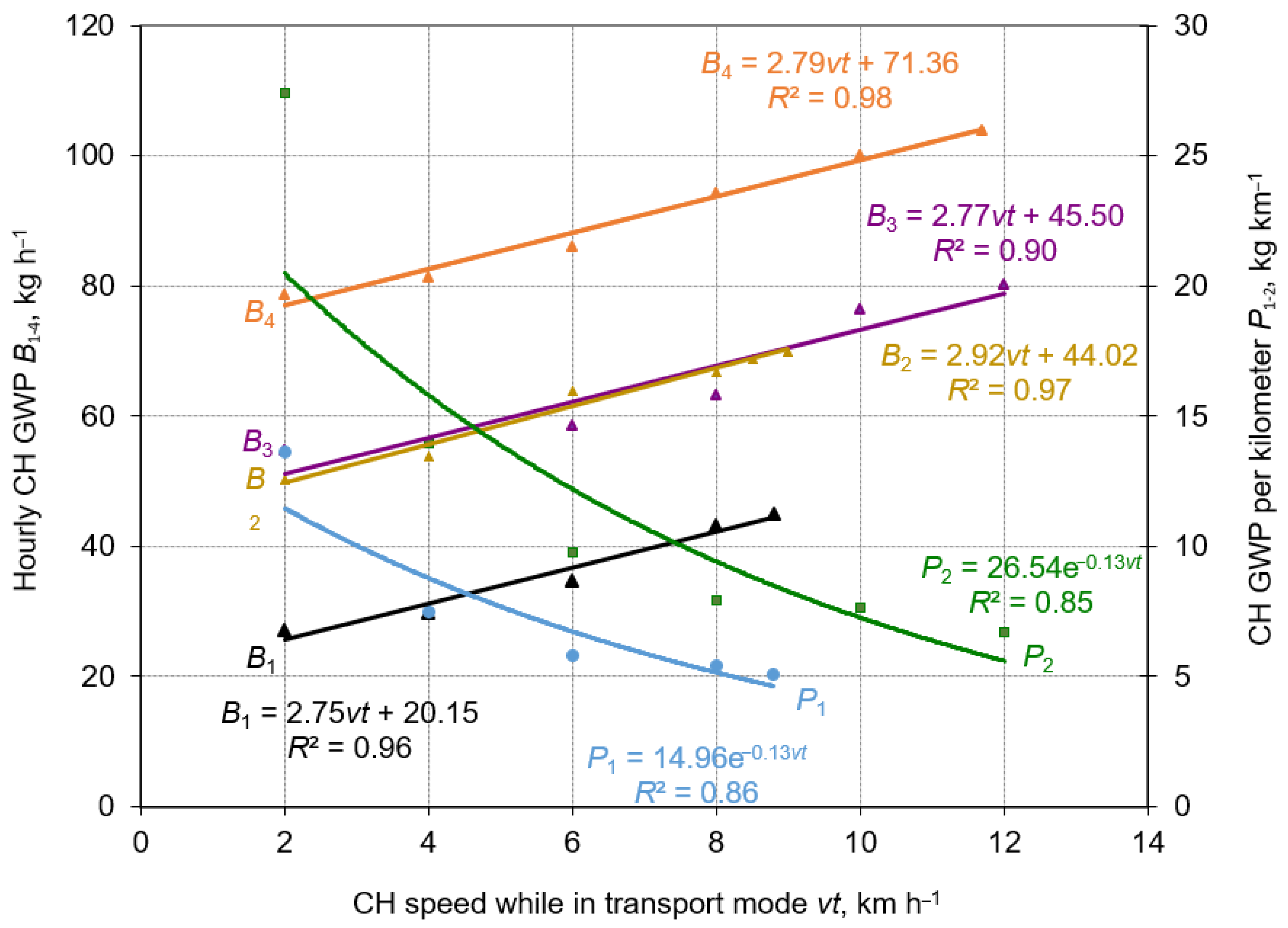 Applsci 11 08662 g002 550
