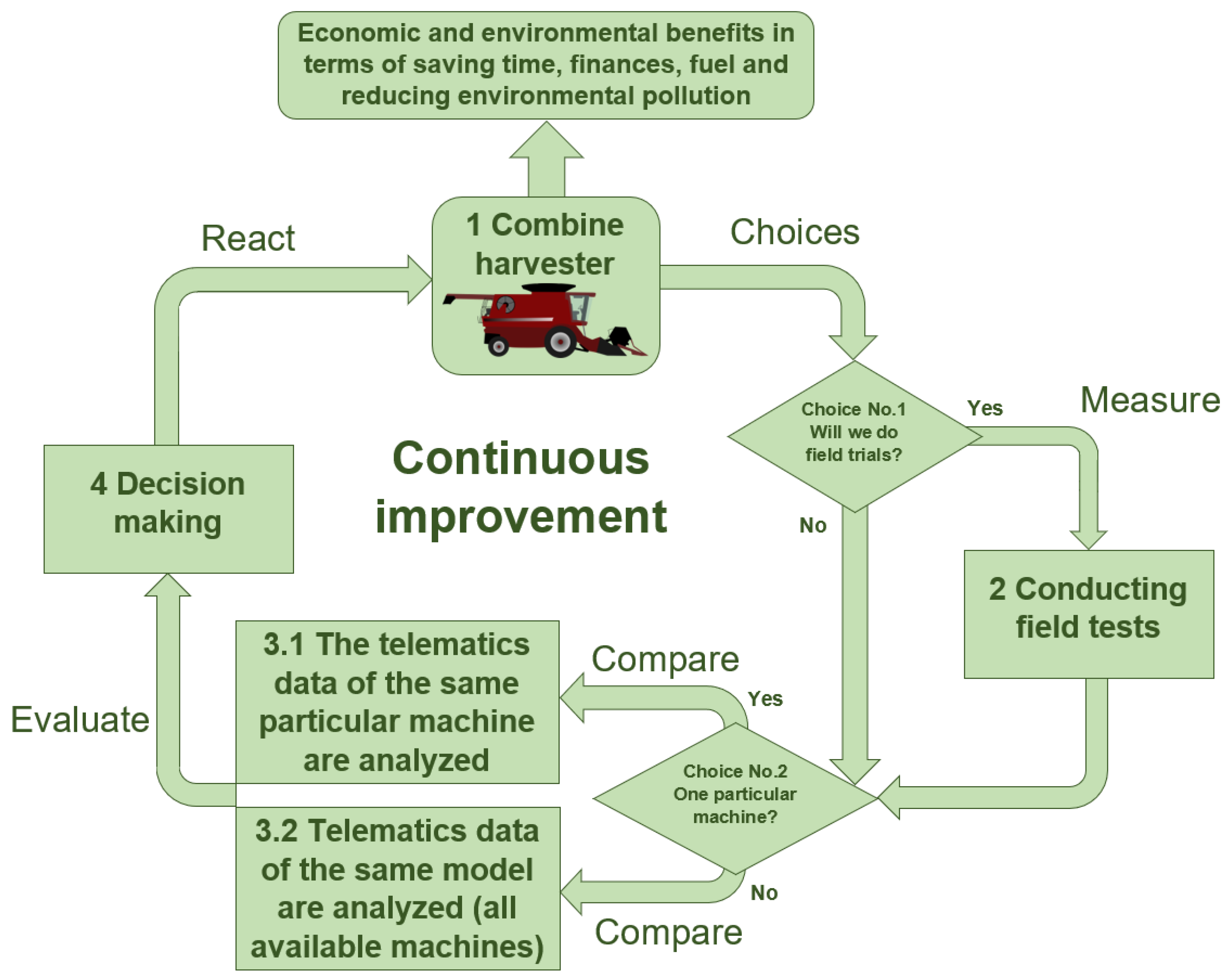 Applsci 11 08662 g005 550