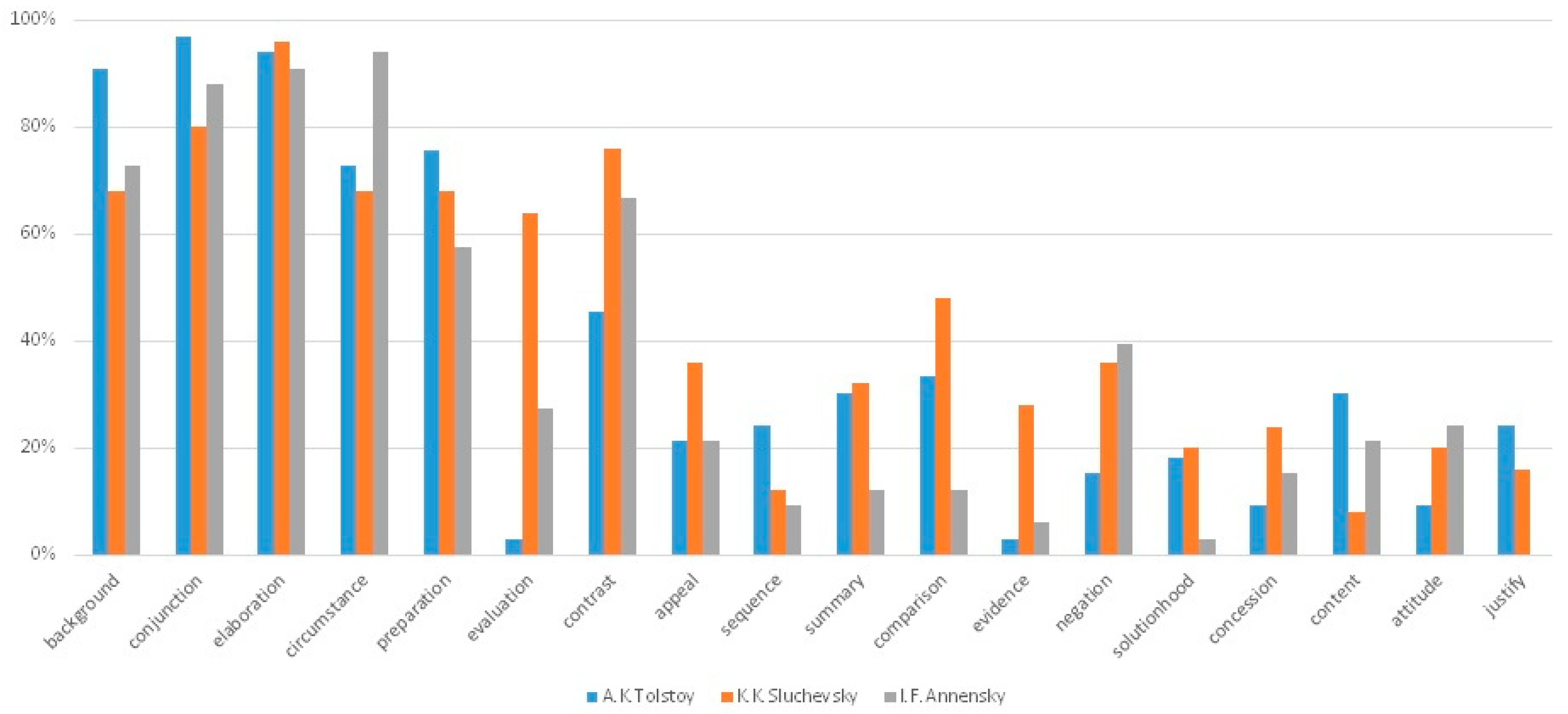 Applsci 11 08665 g002 550