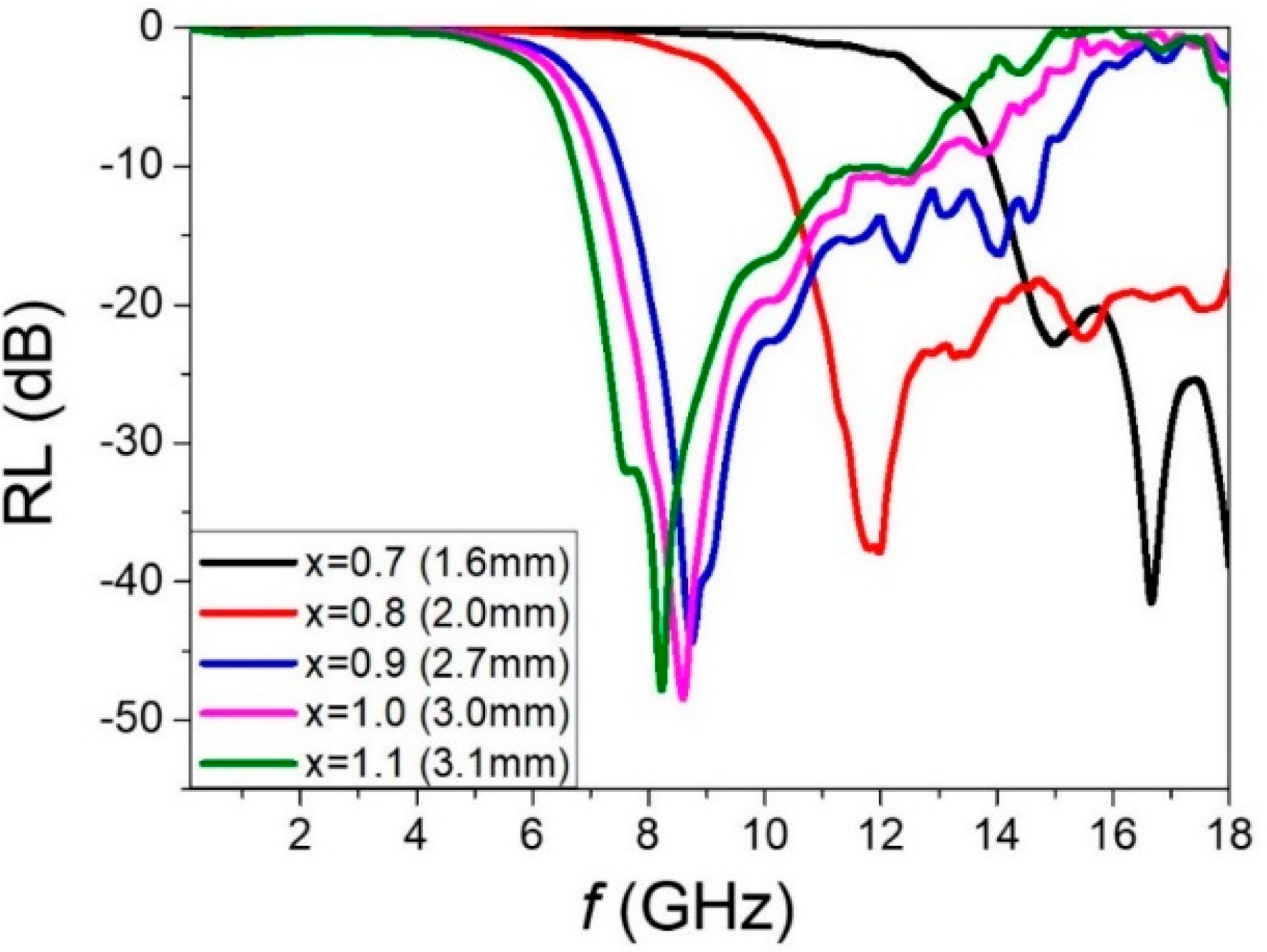 Applsci 11 08669 g008