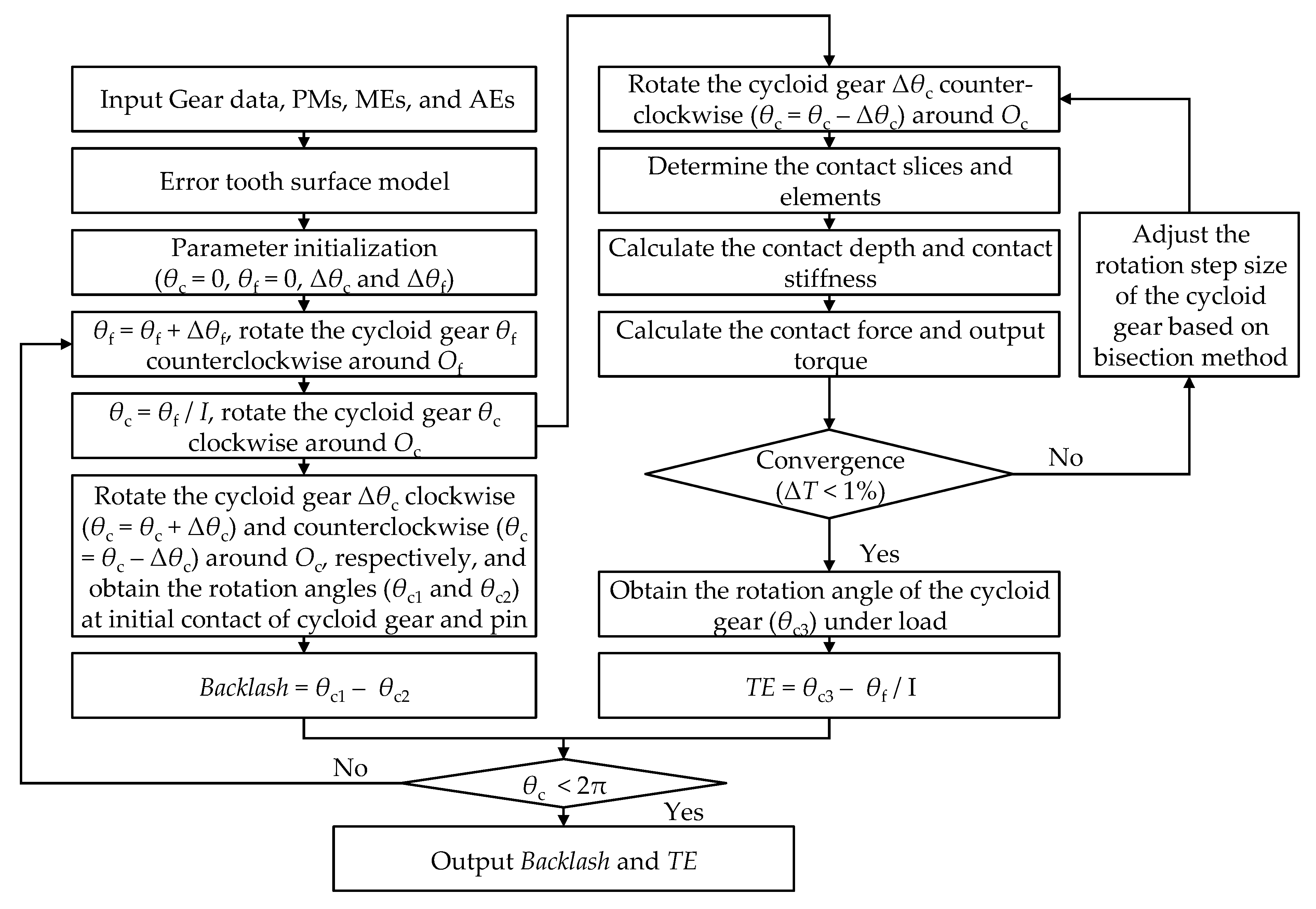 Applsci 11 08671 g004 550