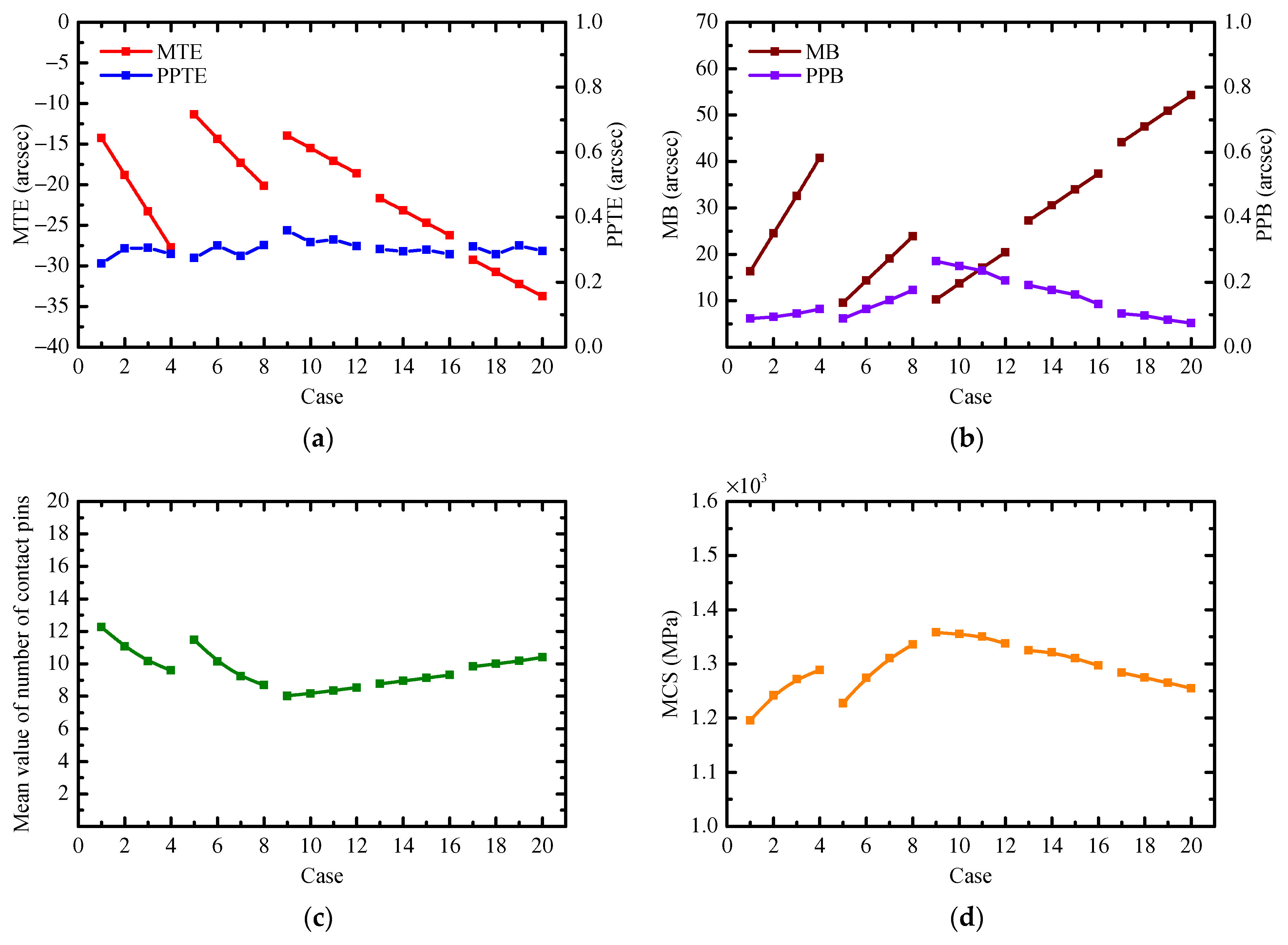Applsci 11 08671 g008 550