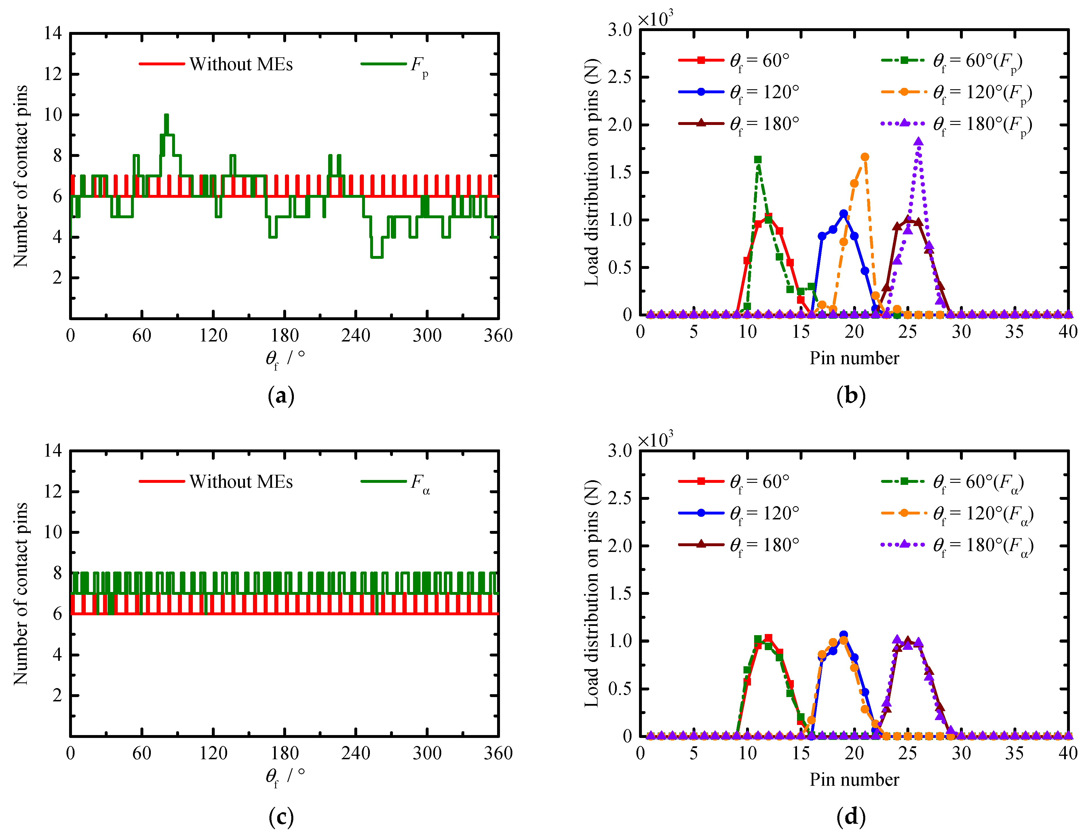 Applsci 11 08671 g012a 550