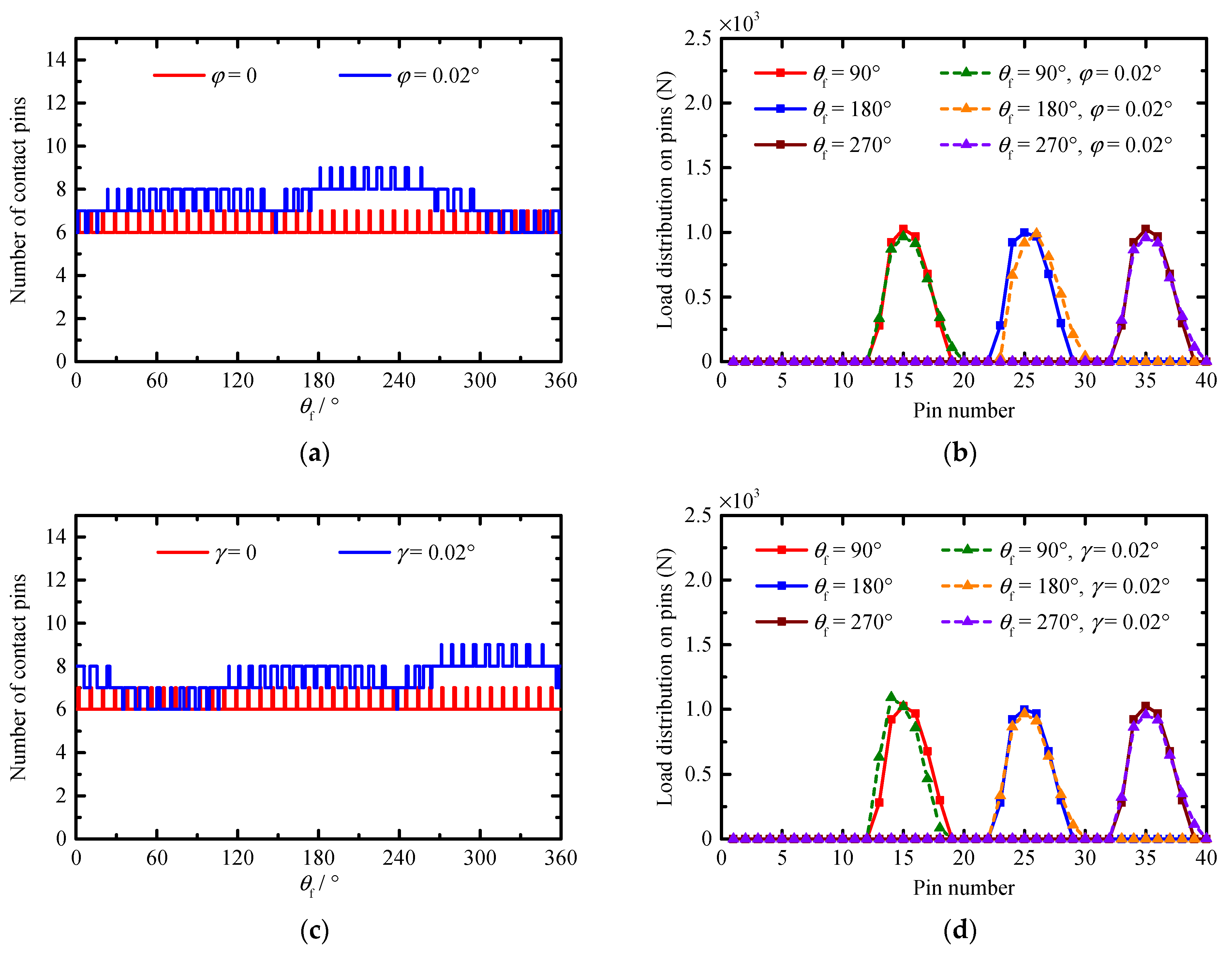 Applsci 11 08671 g016 550