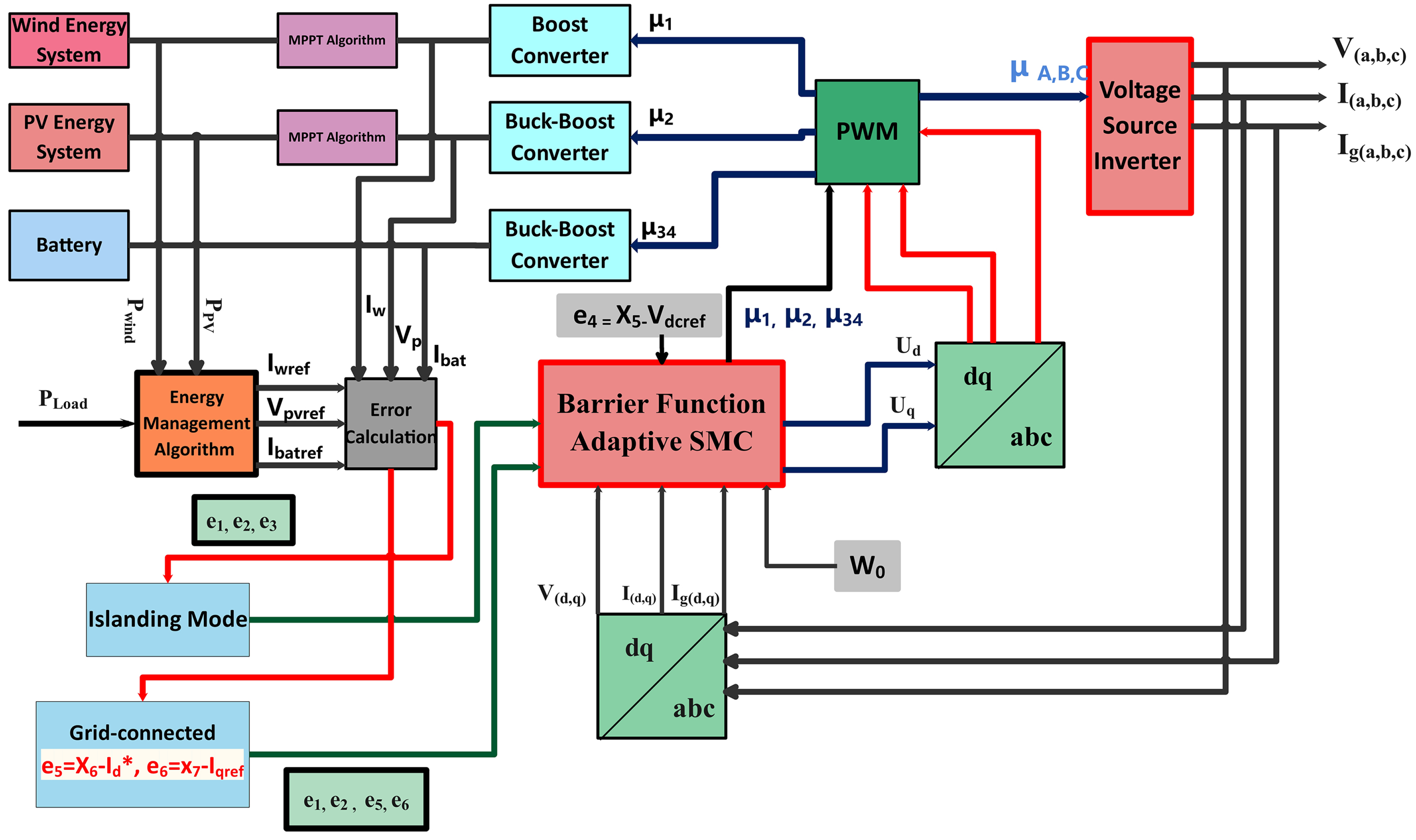 Applsci 11 08672 g007