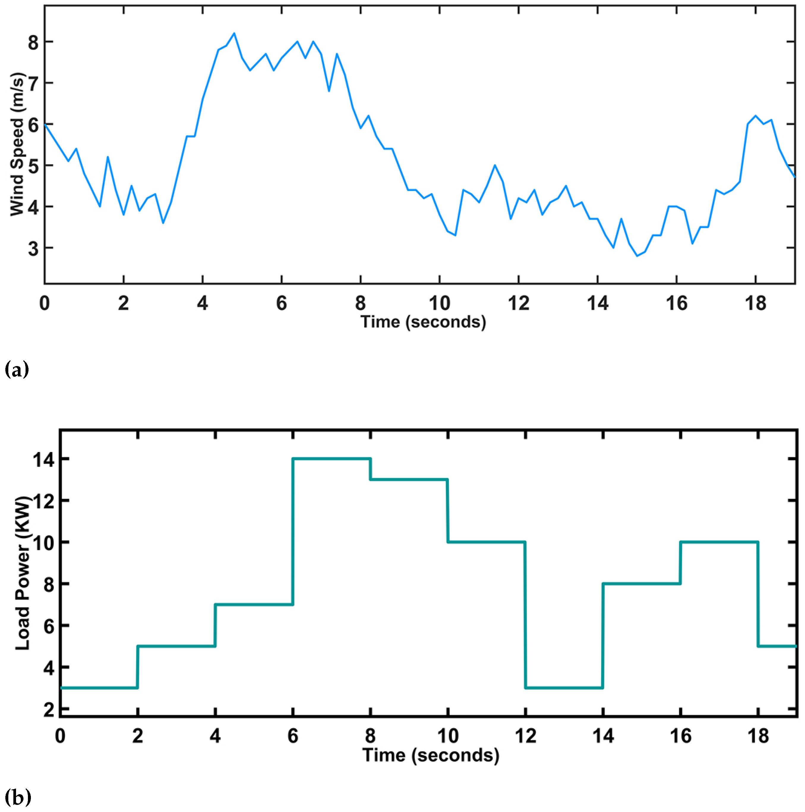 Applsci 11 08672 g008