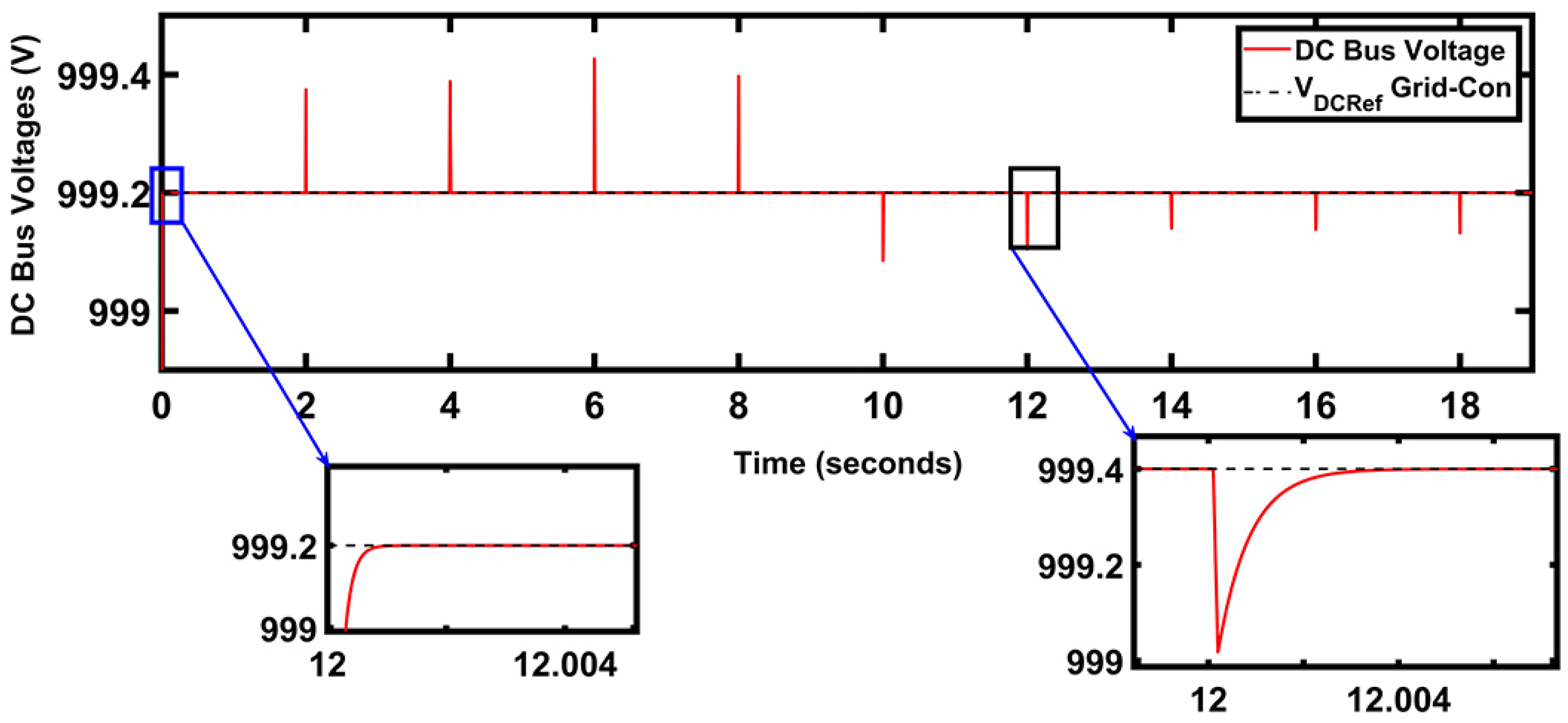 Applsci 11 08672 g012