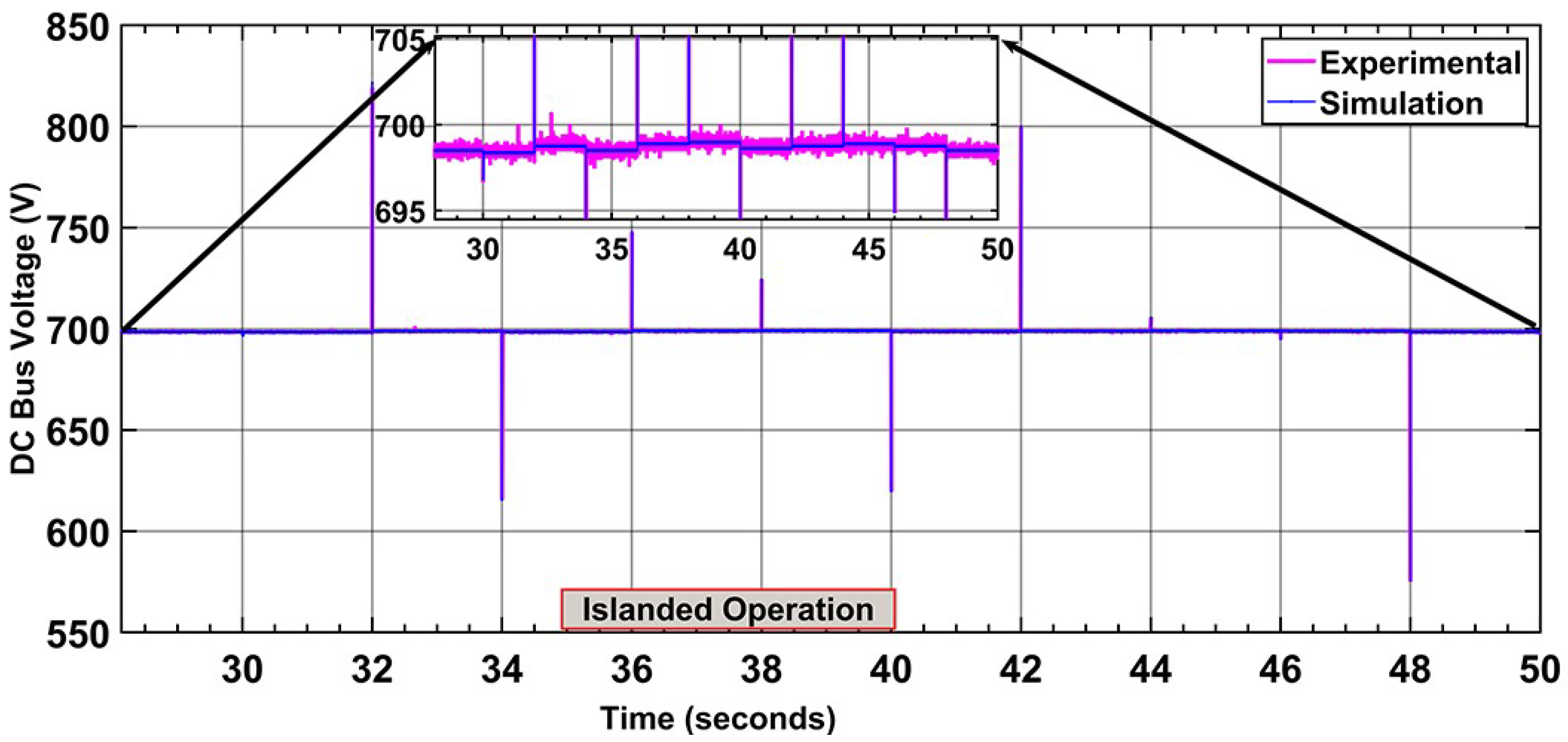 Applsci 11 08672 g020