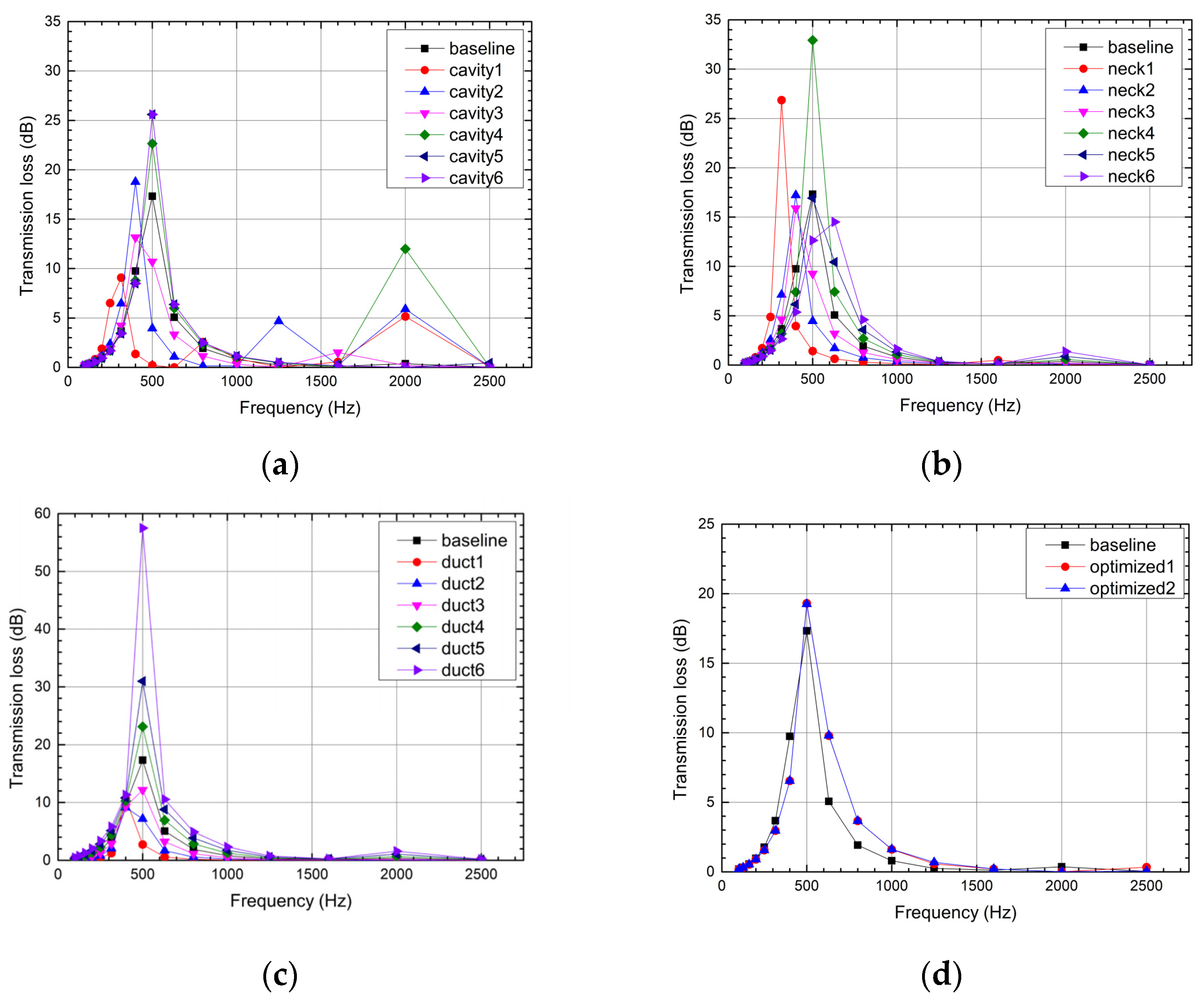 Applsci 11 08678 g005