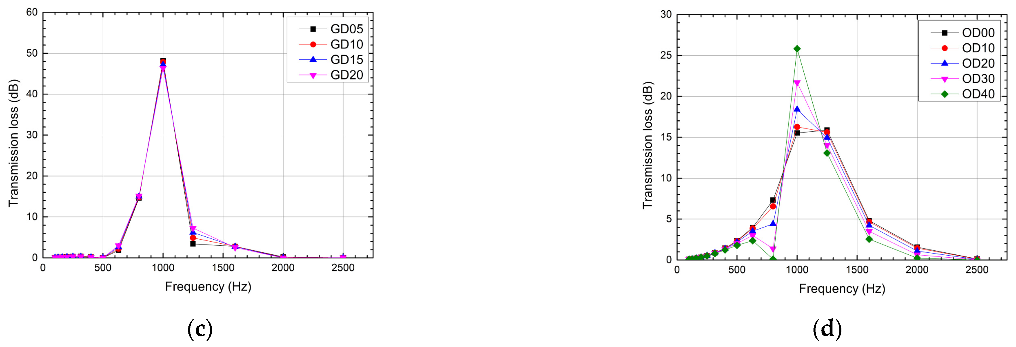 Applsci 11 08678 g009b