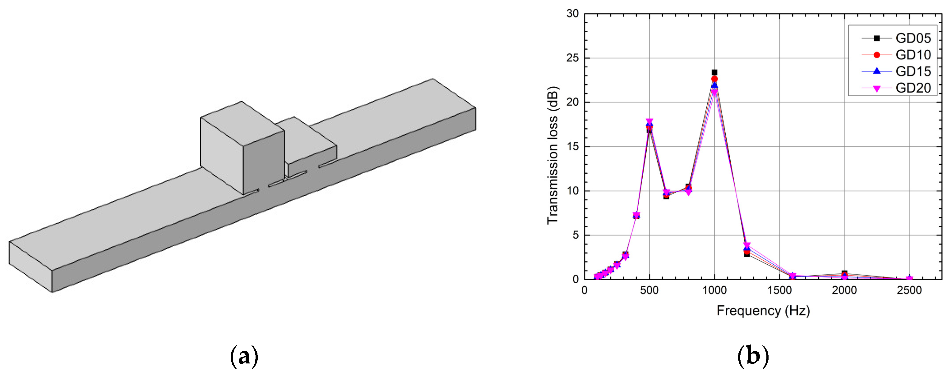 Applsci 11 08678 g010