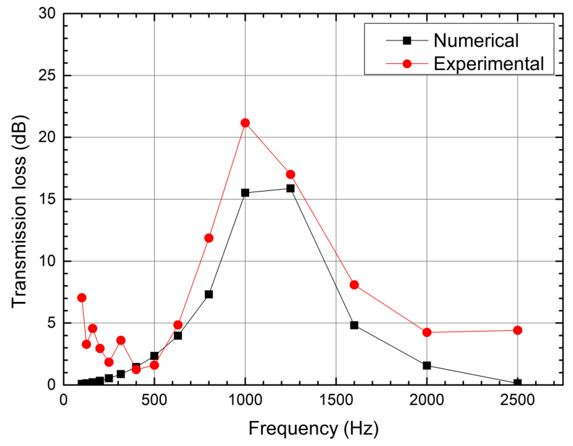 Applsci 11 08678 g013