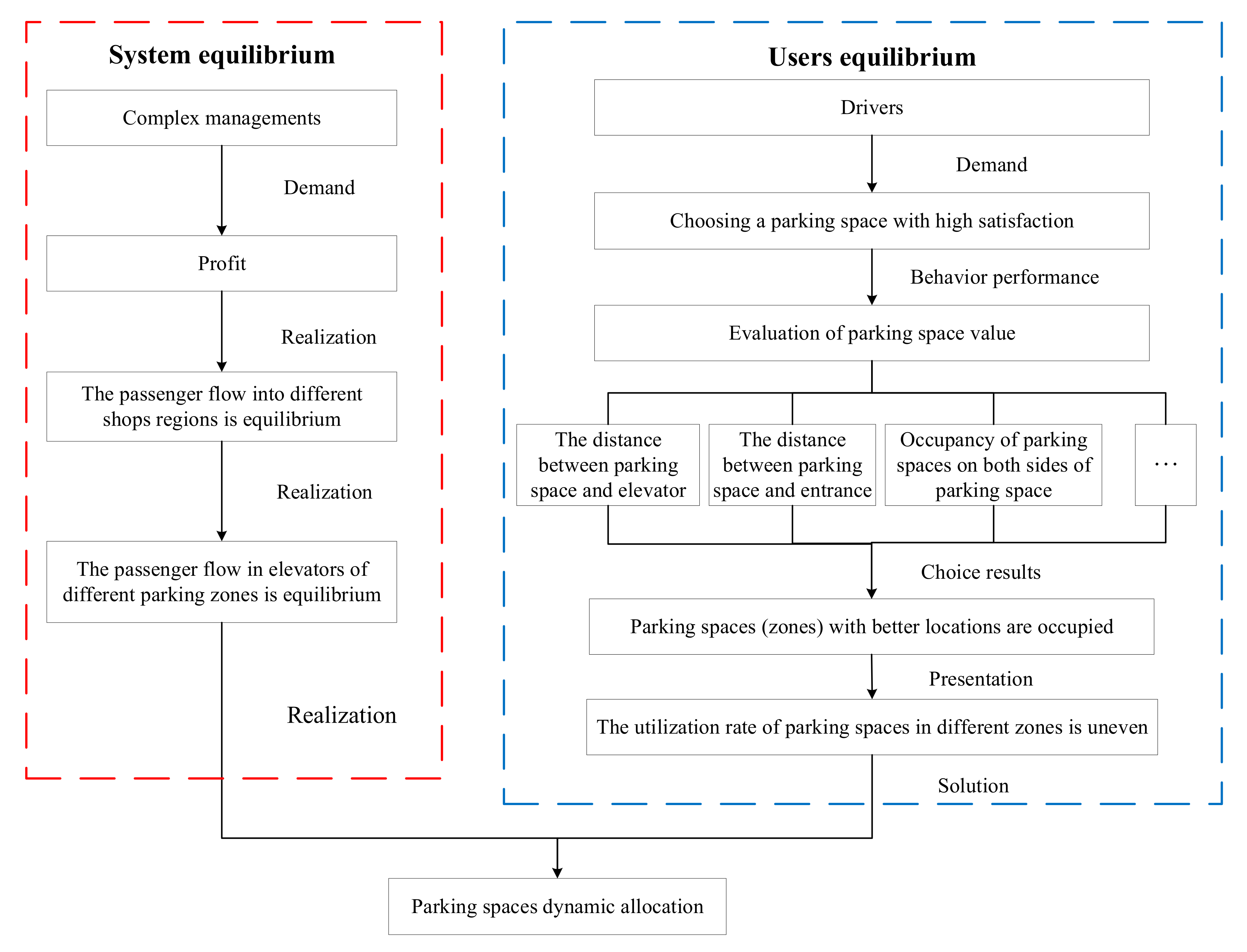Applsci 11 08680 g003 550