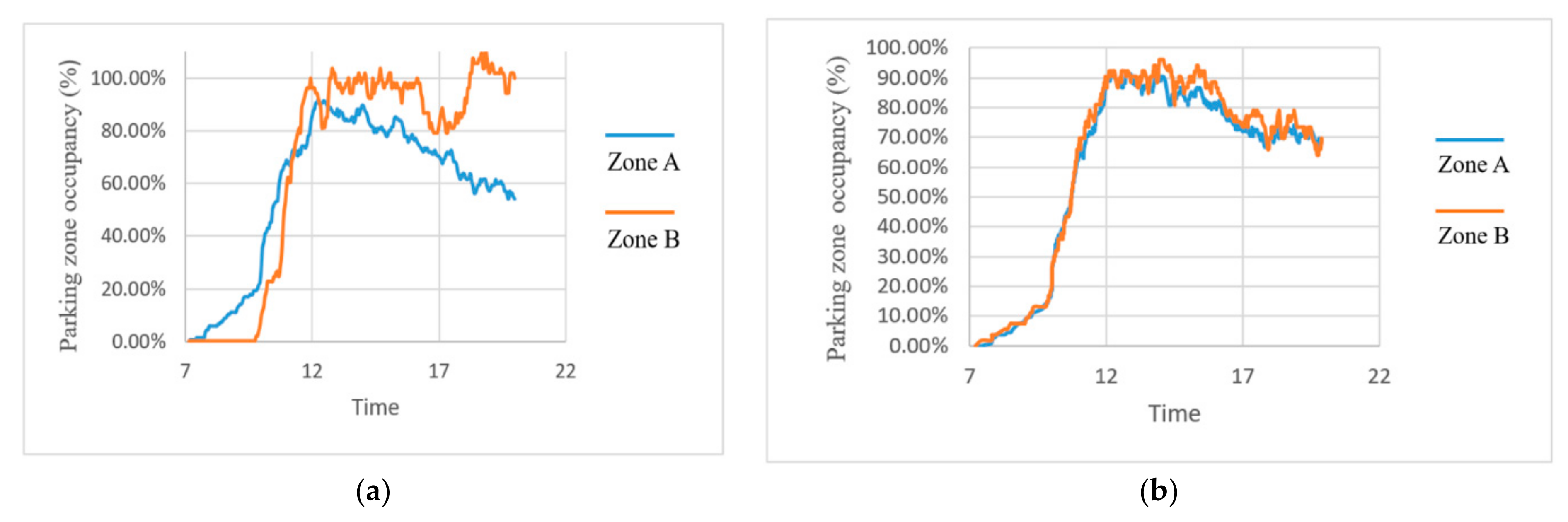 Applsci 11 08680 g005 550