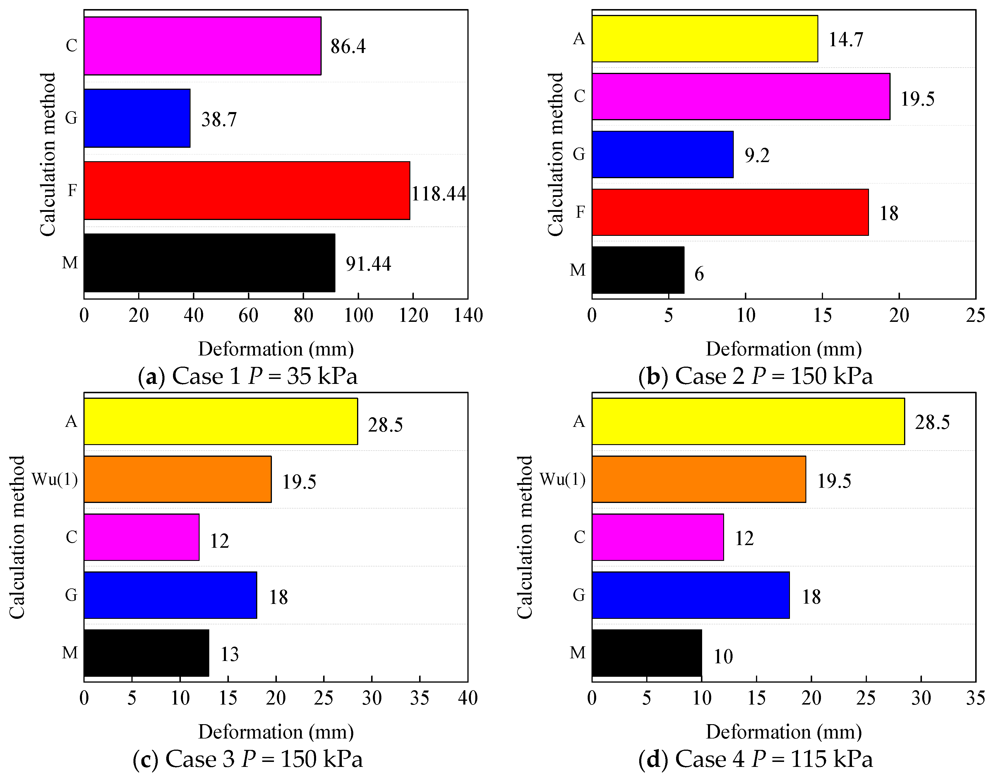 Applsci 11 08681 g004