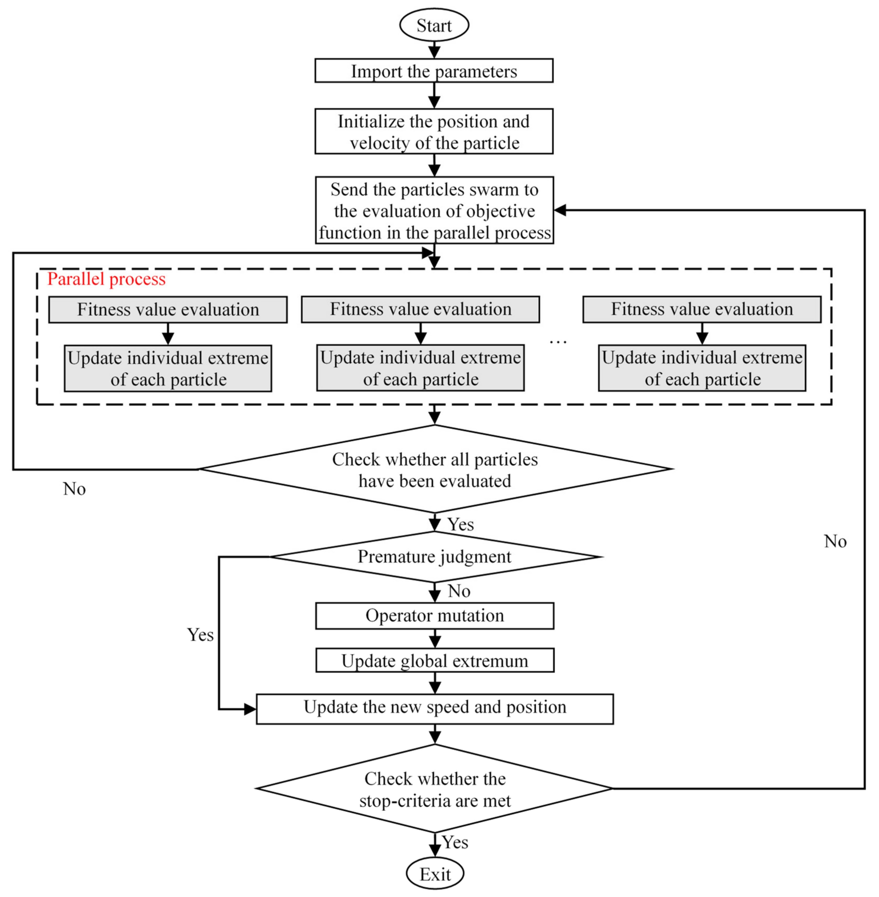 Applsci 11 08683 g005