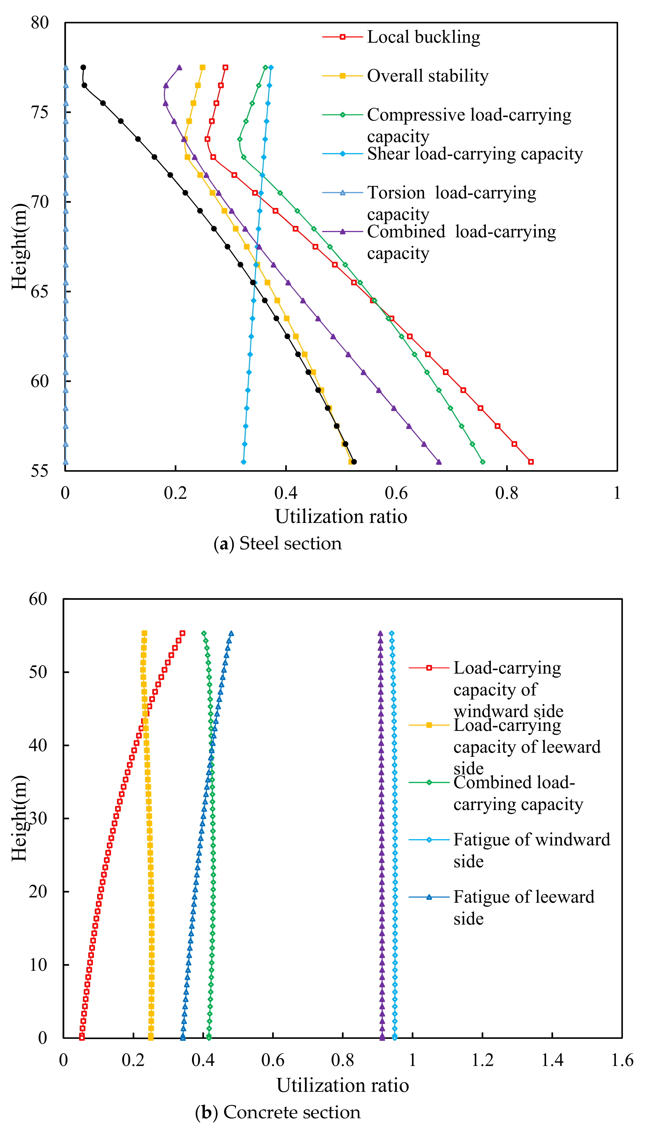 Applsci 11 08683 g008