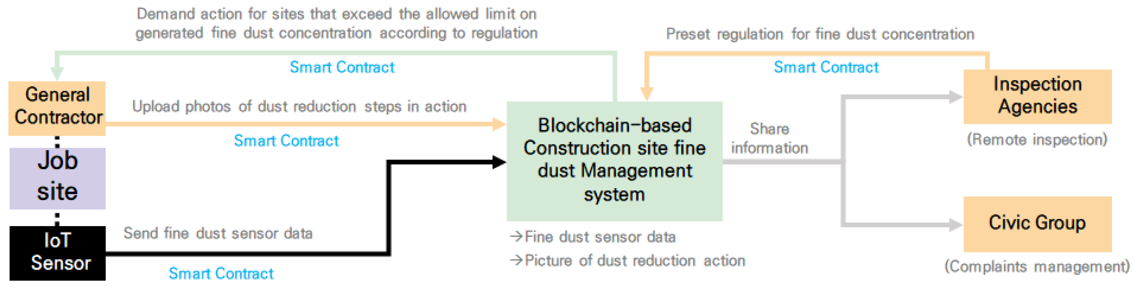Applsci 11 08686 g001 550