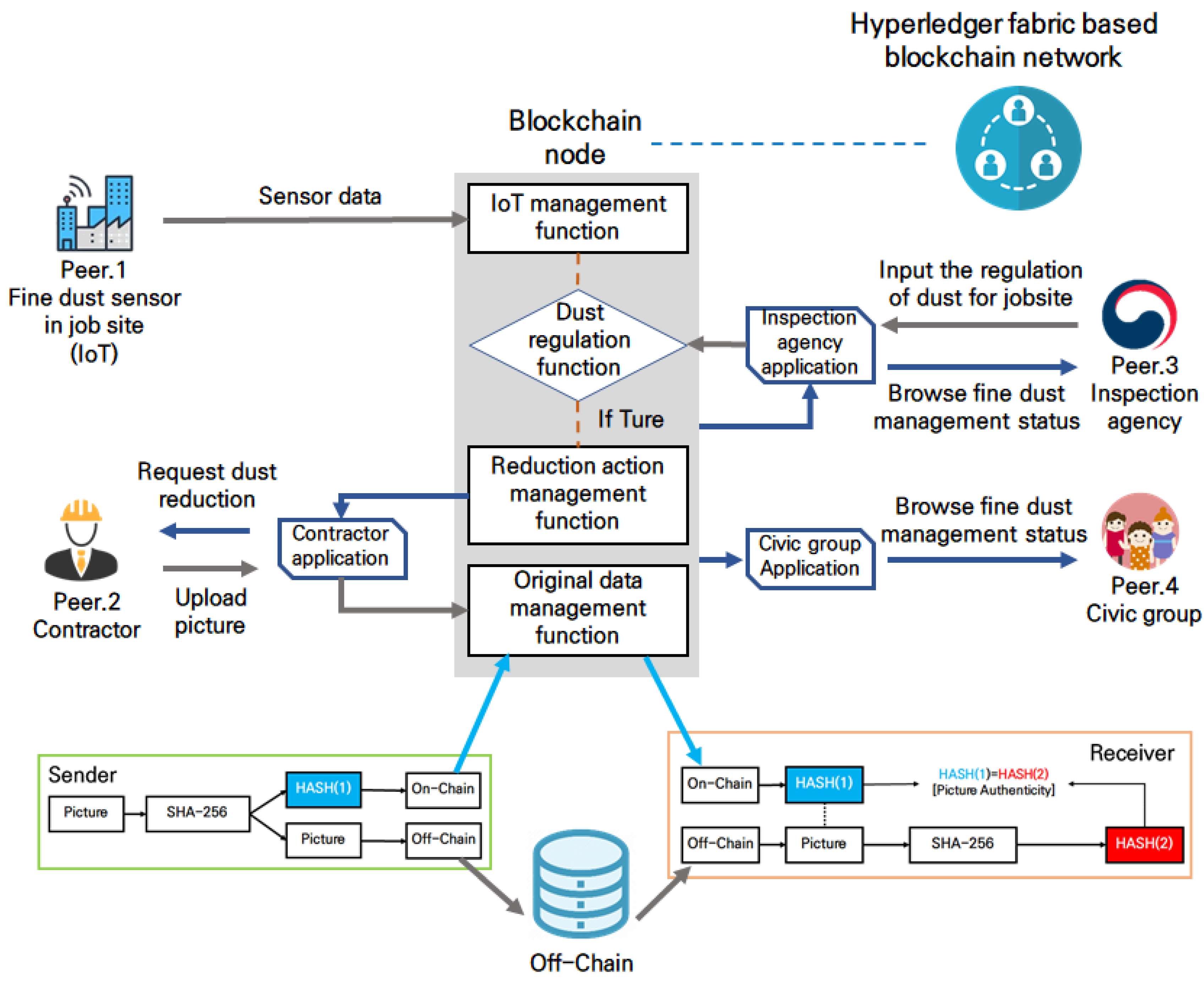 Applsci 11 08686 g002 550