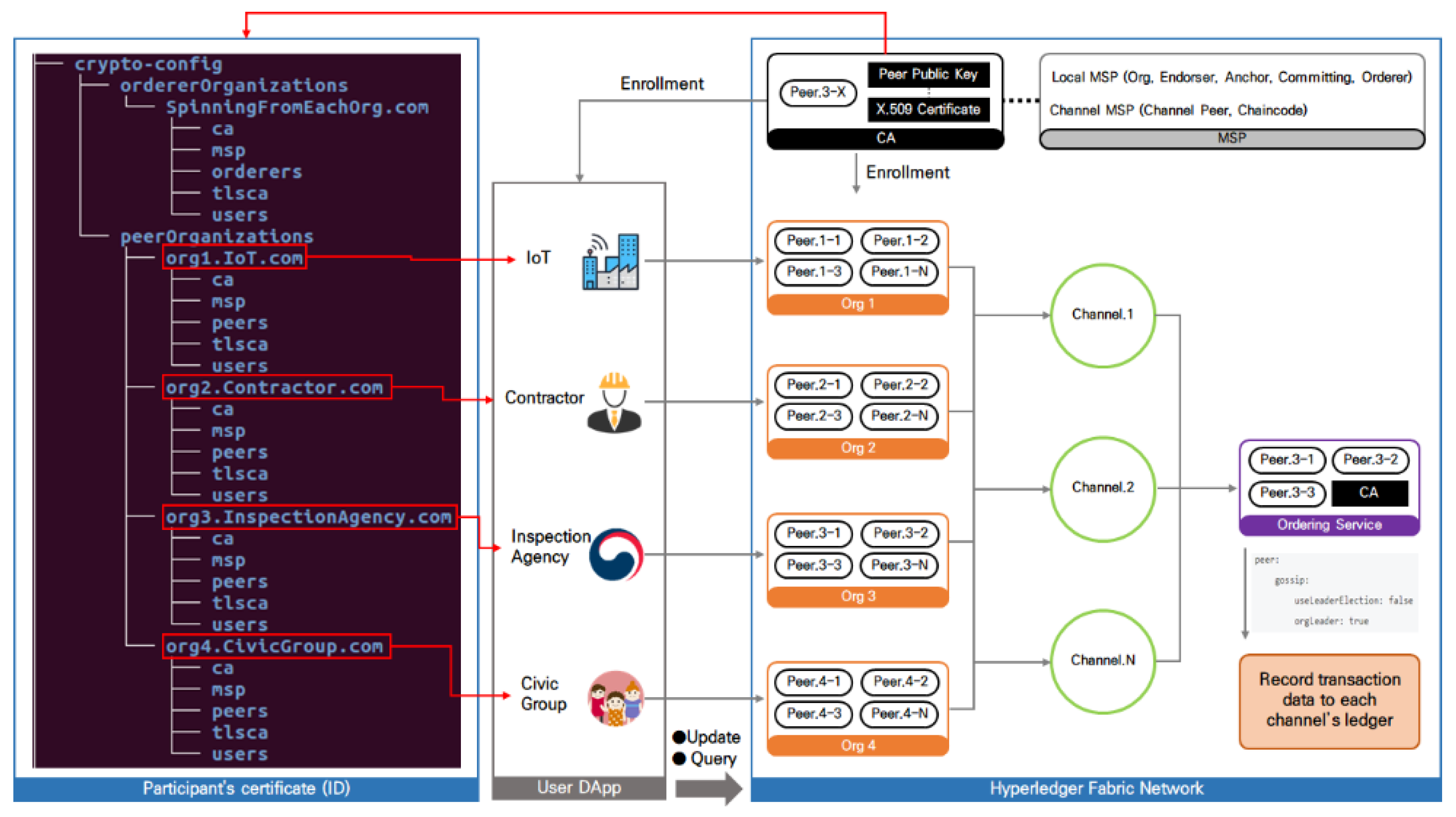 Applsci 11 08686 g005 550