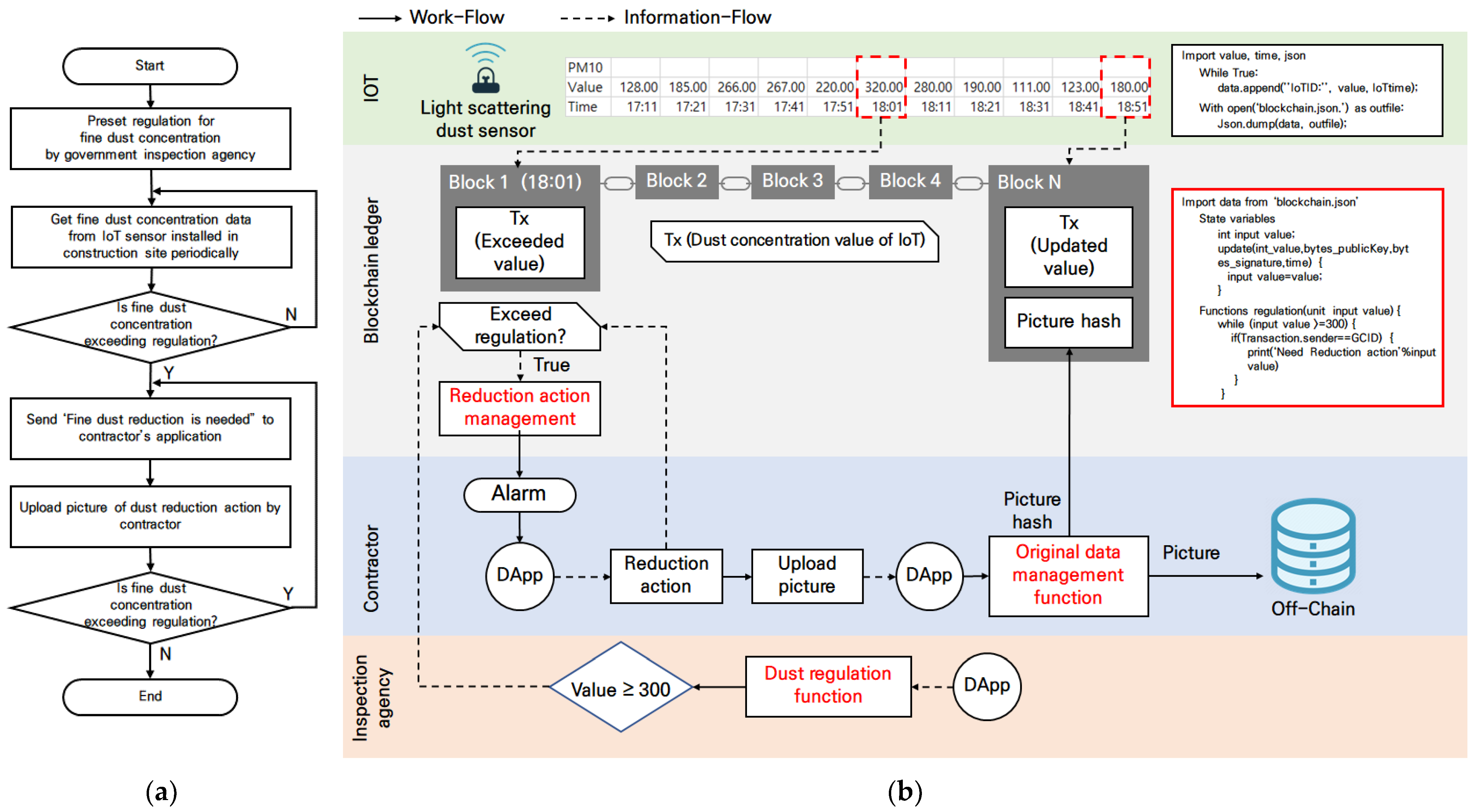 Applsci 11 08686 g006 550
