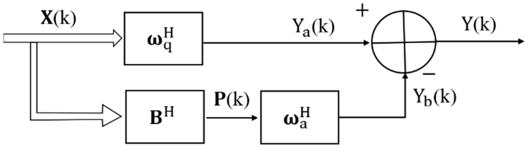 Applsci 11 08689 g001 550