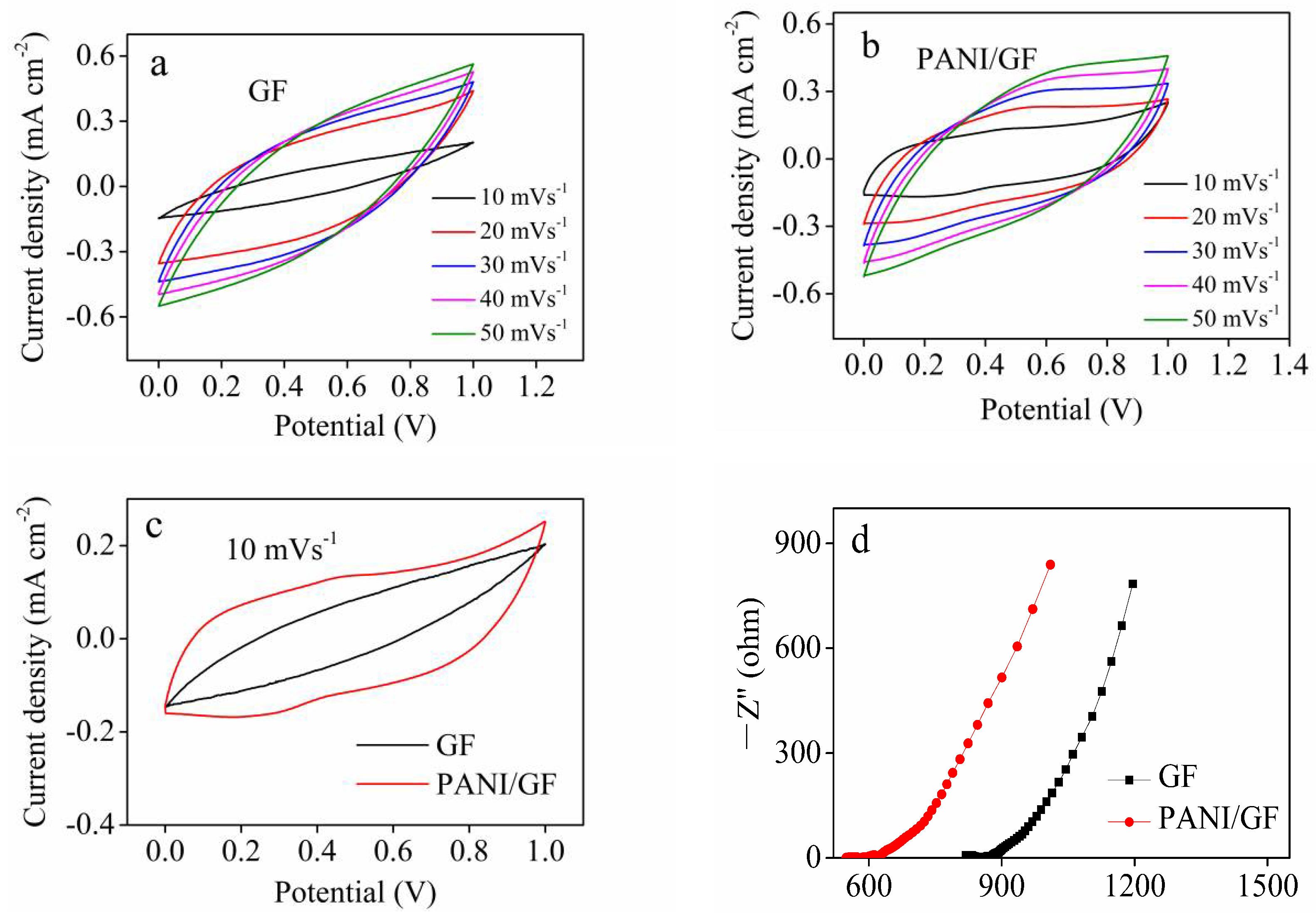 Applsci 11 08690 g007