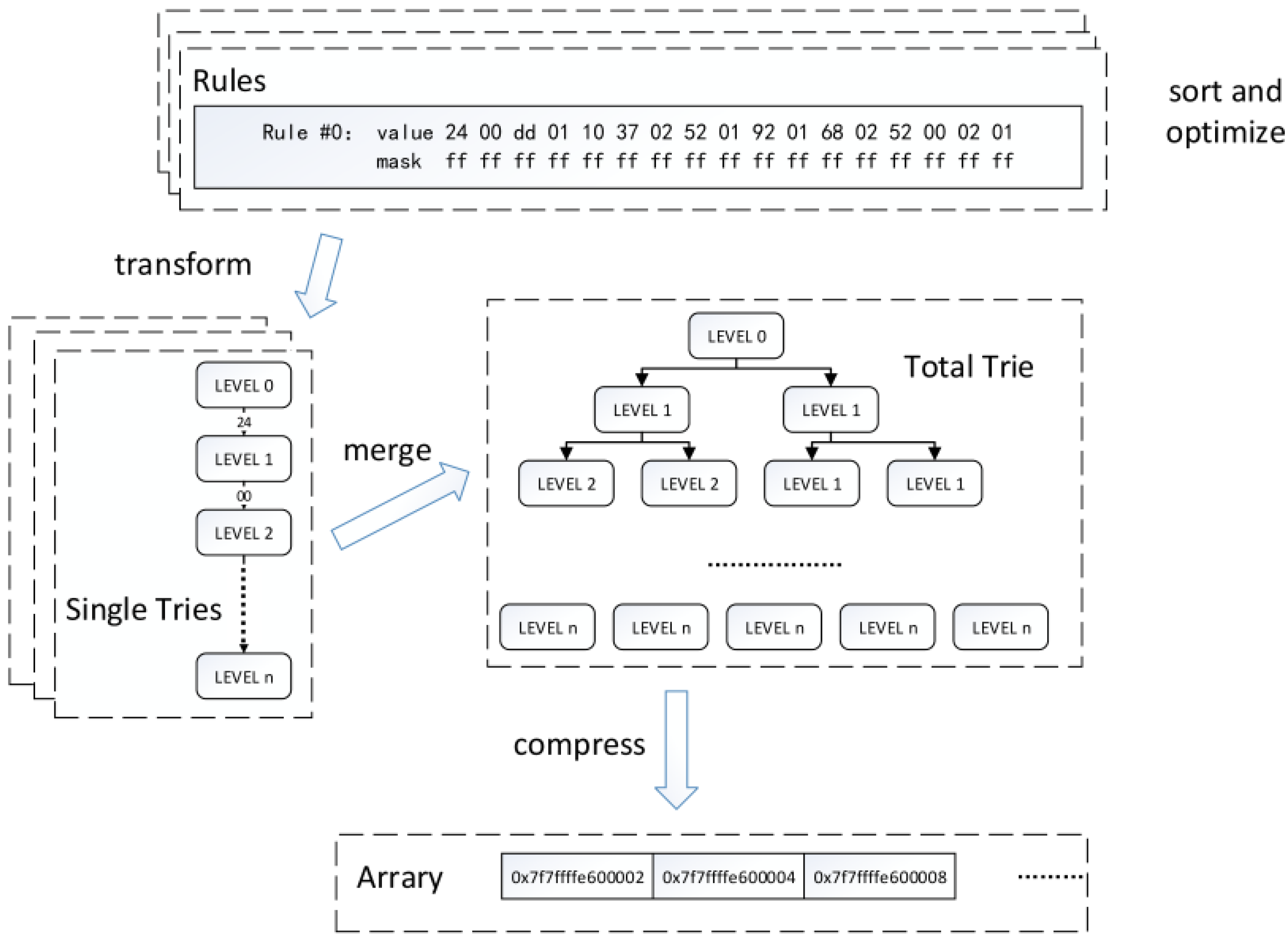 Applsci 11 08693 g002 550