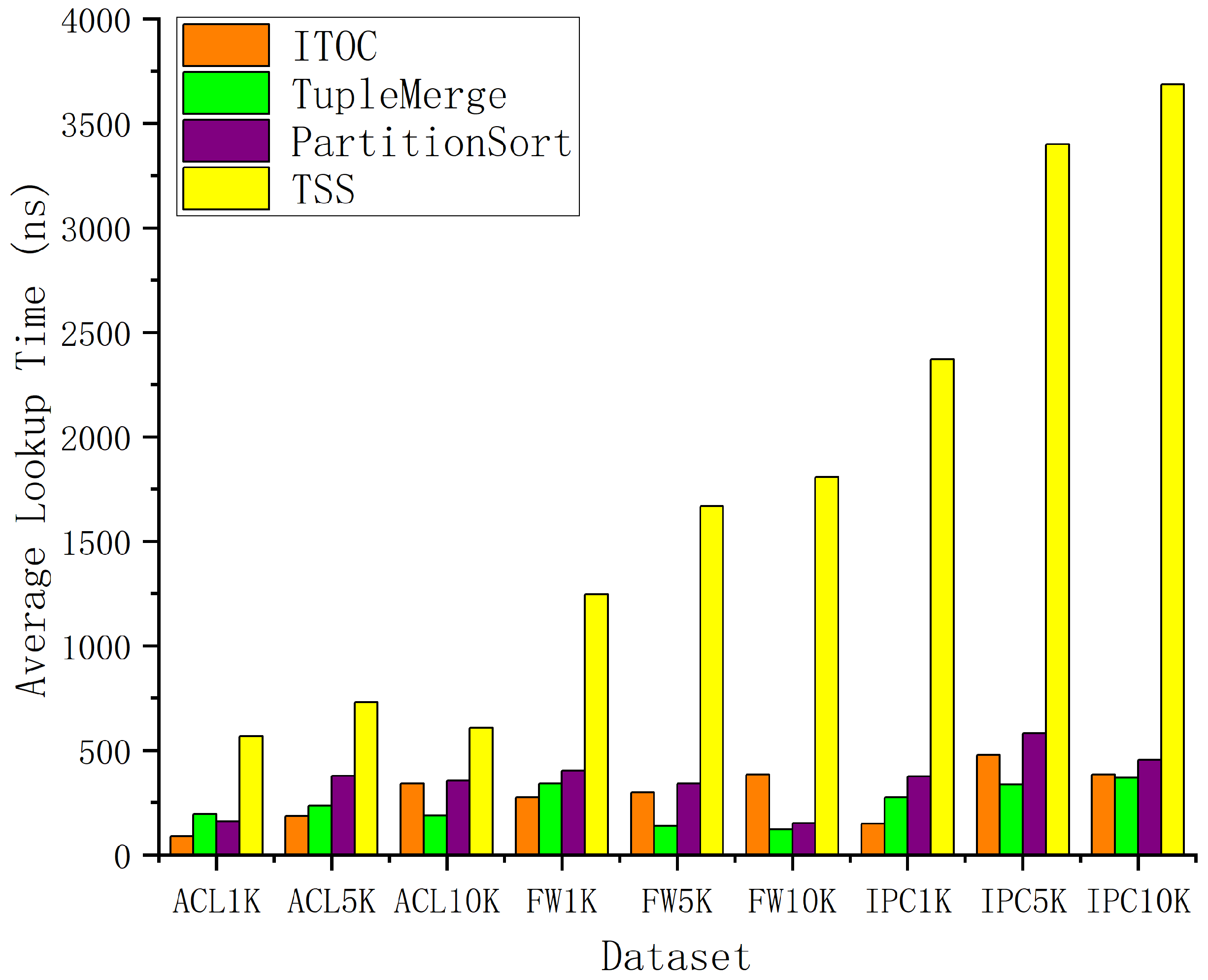 Applsci 11 08693 g006 550