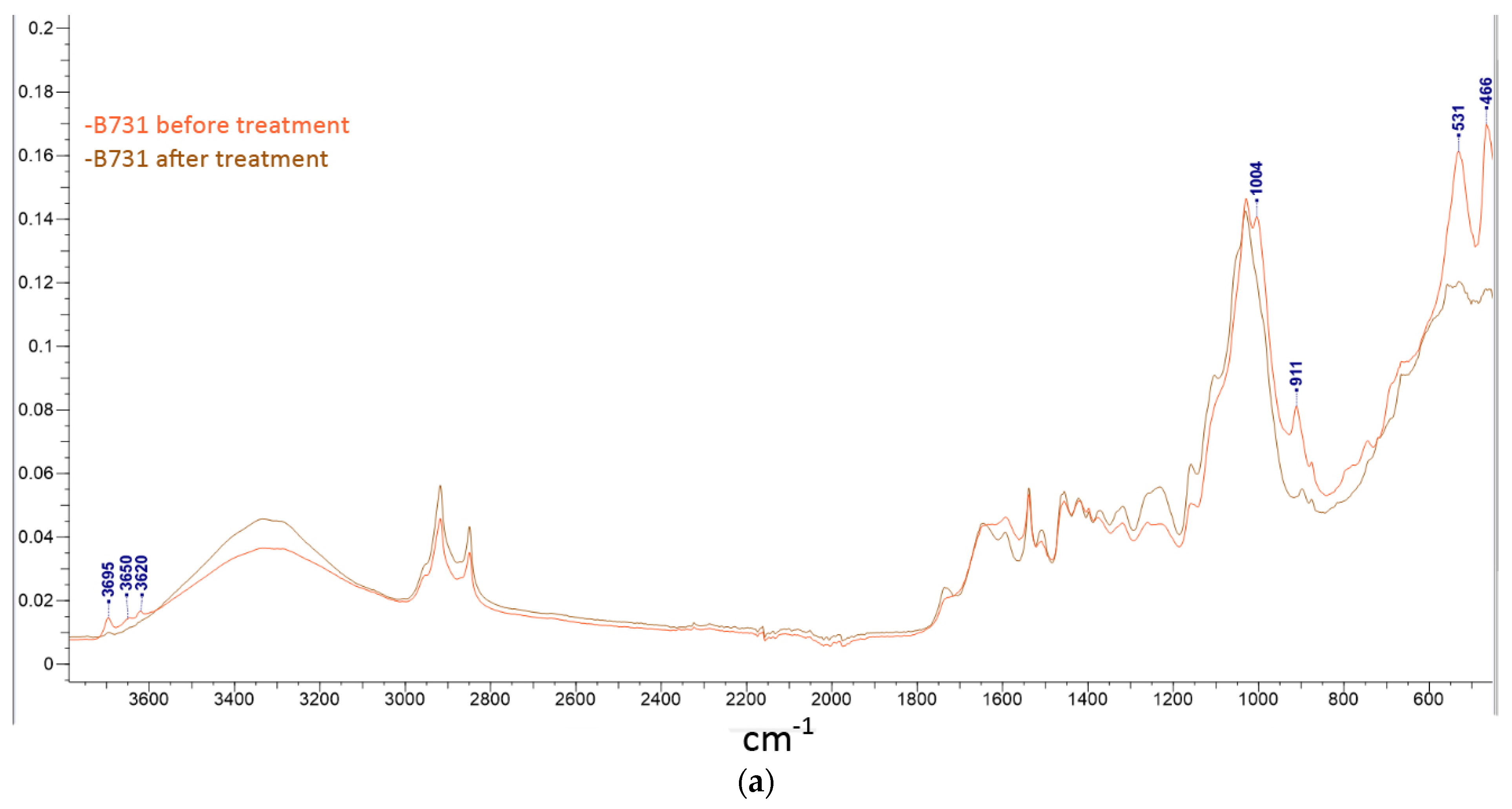 Applsci 11 08704 g006a