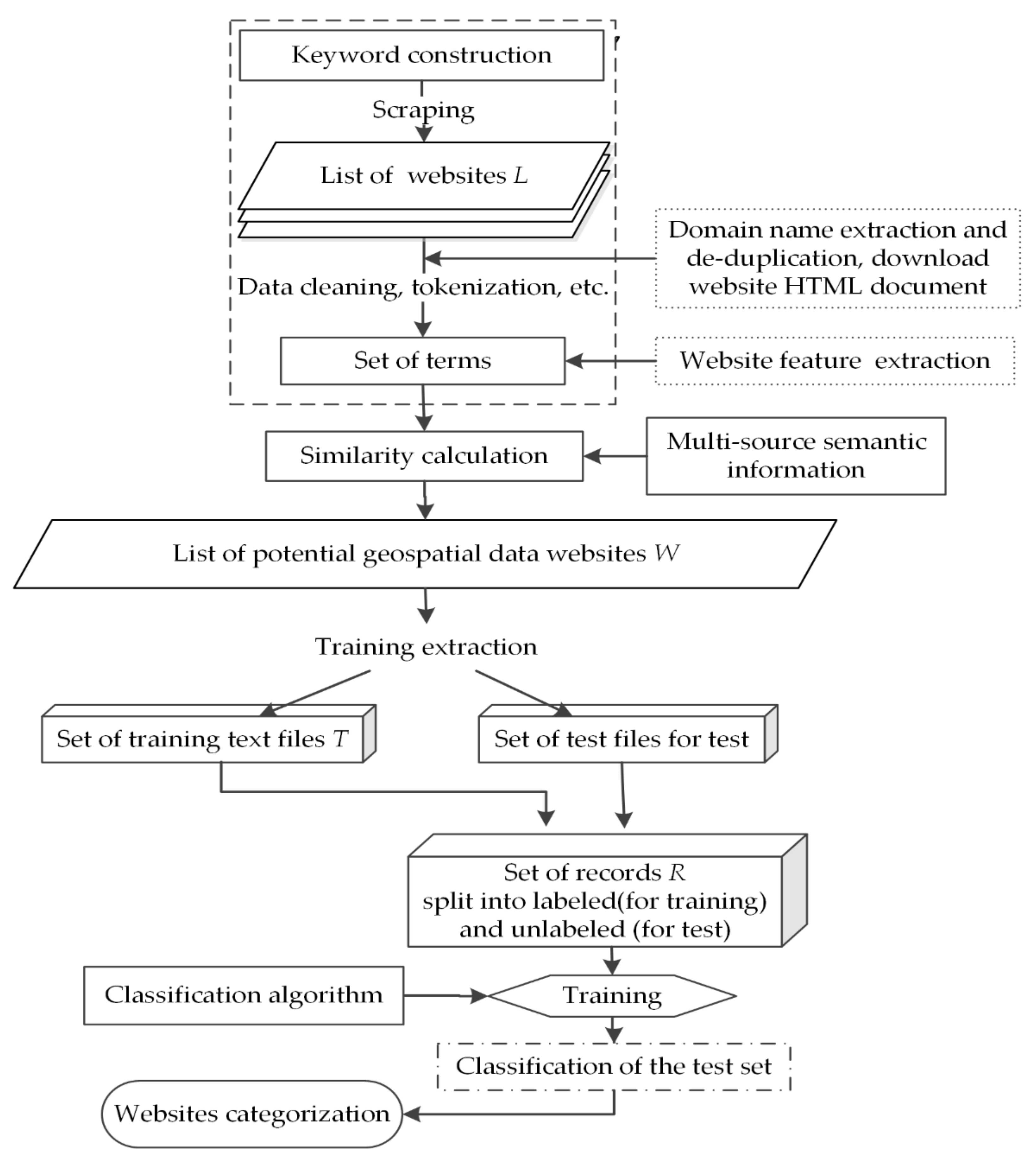 Applsci 11 08705 g001 Applsci 11 08705 g001