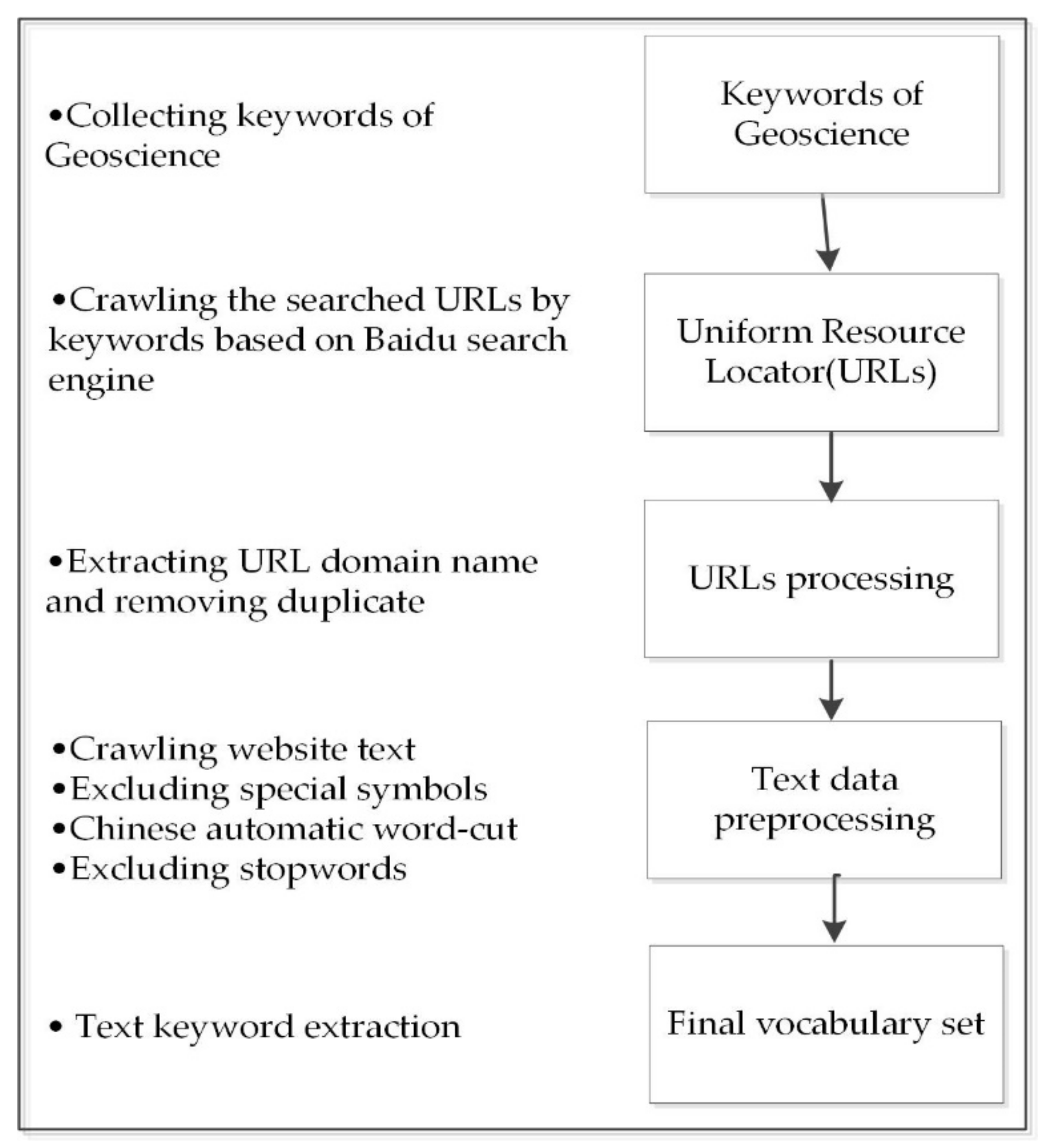 Applsci 11 08705 g002 Applsci 11 08705 g002