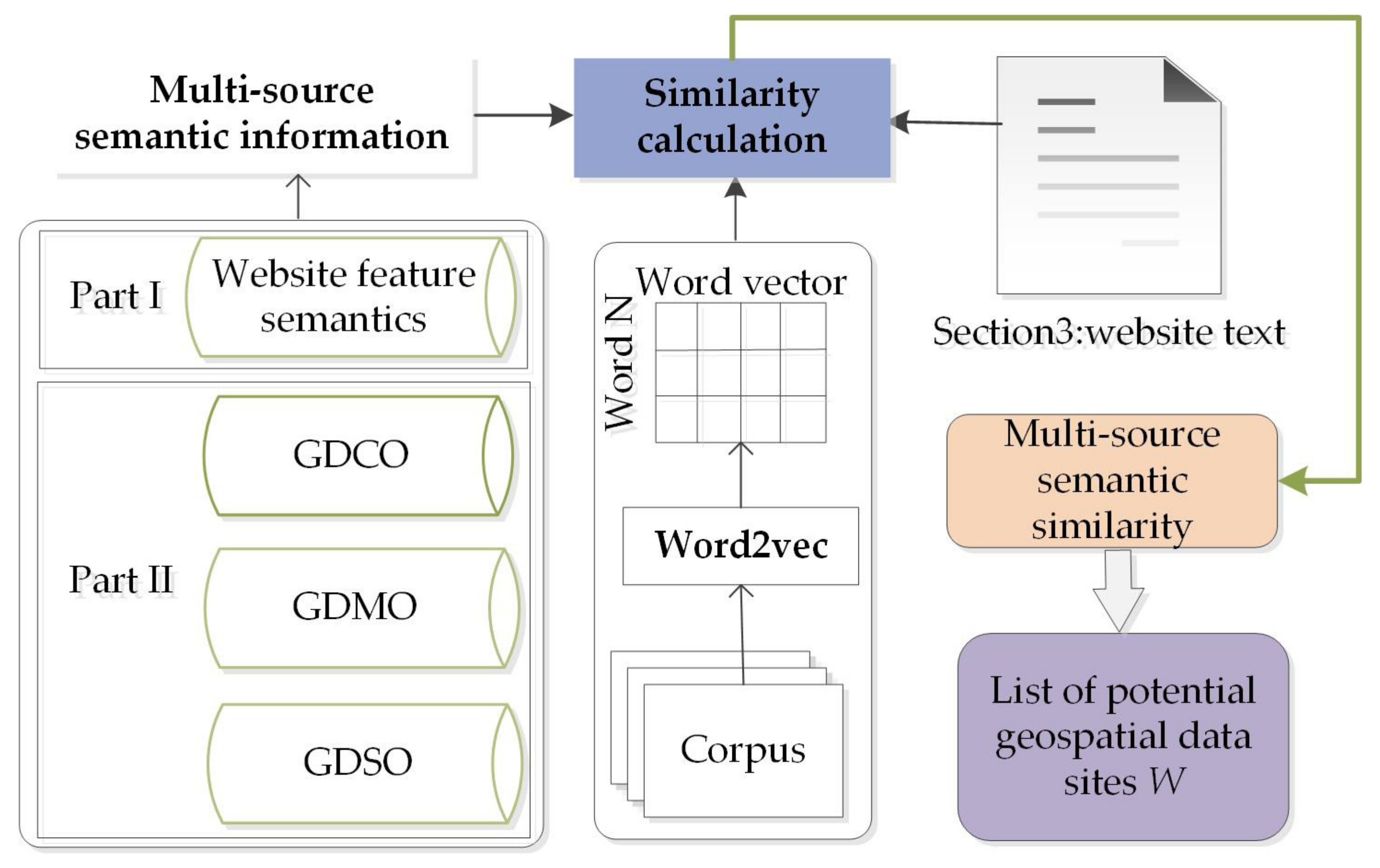 Applsci 11 08705 g004 Applsci 11 08705 g004