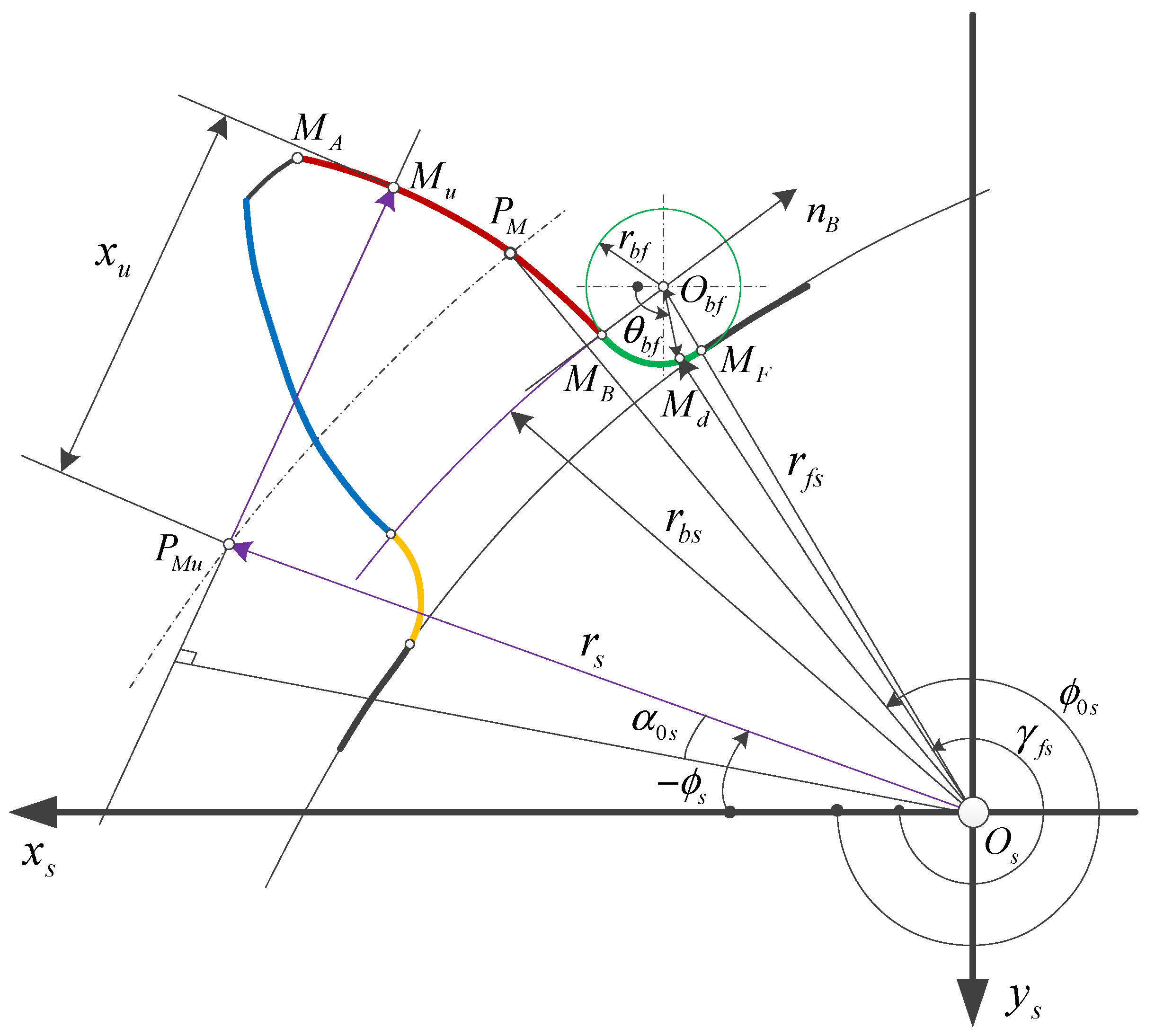 Applsci 11 08706 g003