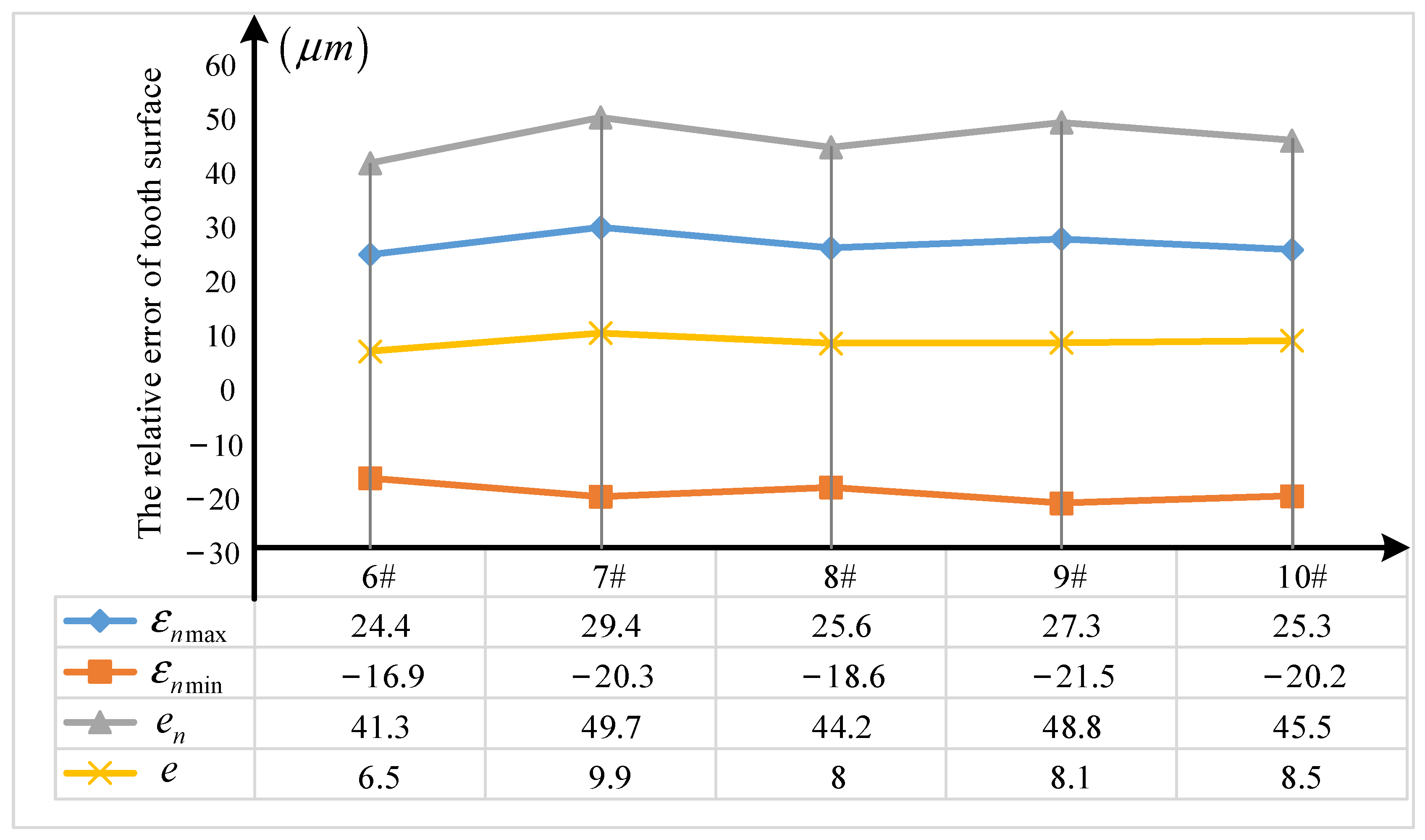 Applsci 11 08706 g017