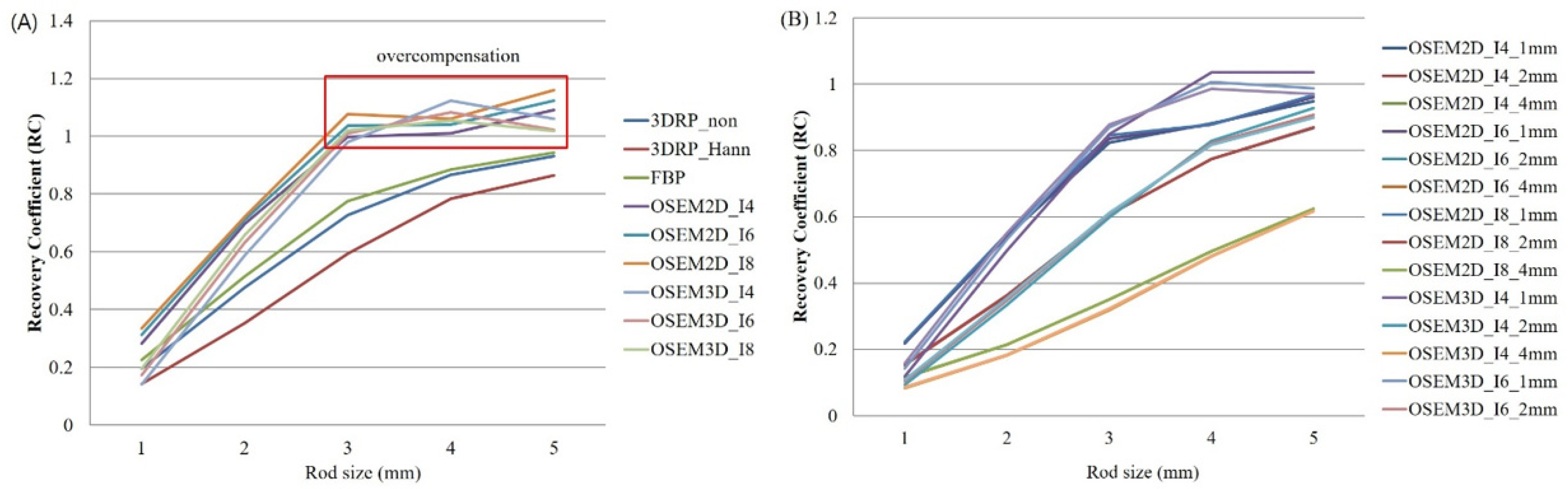 Applsci 11 08707 g002 550