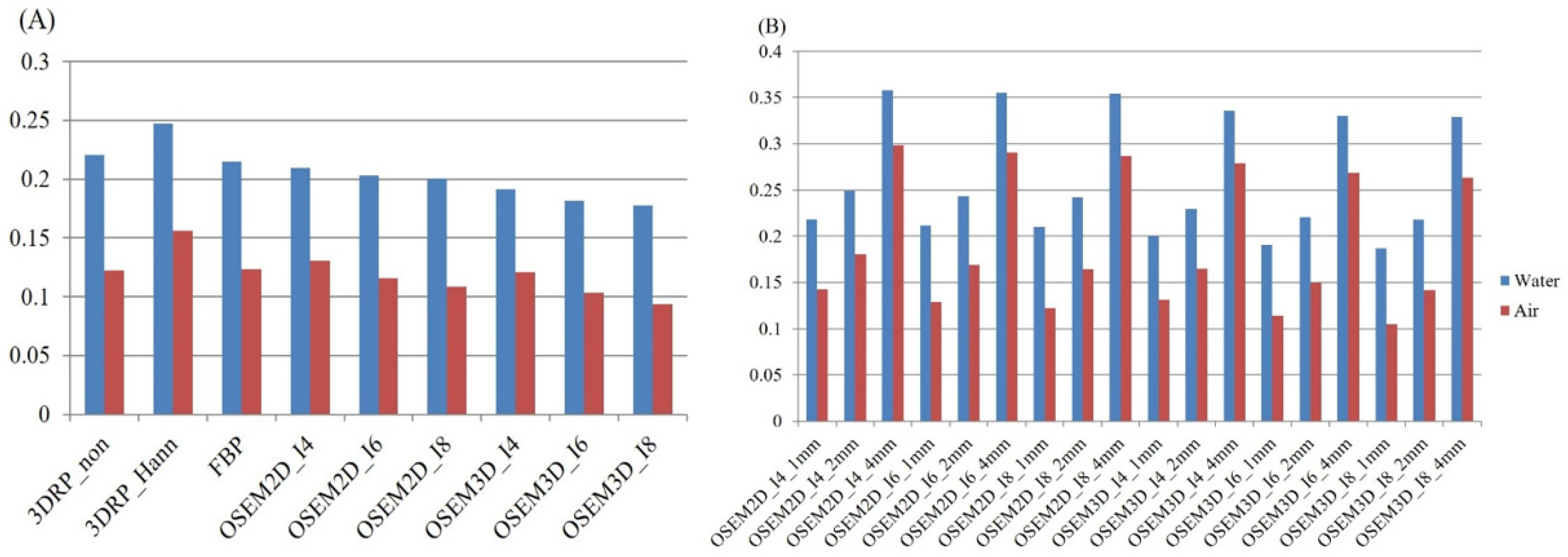 Applsci 11 08707 g004 550