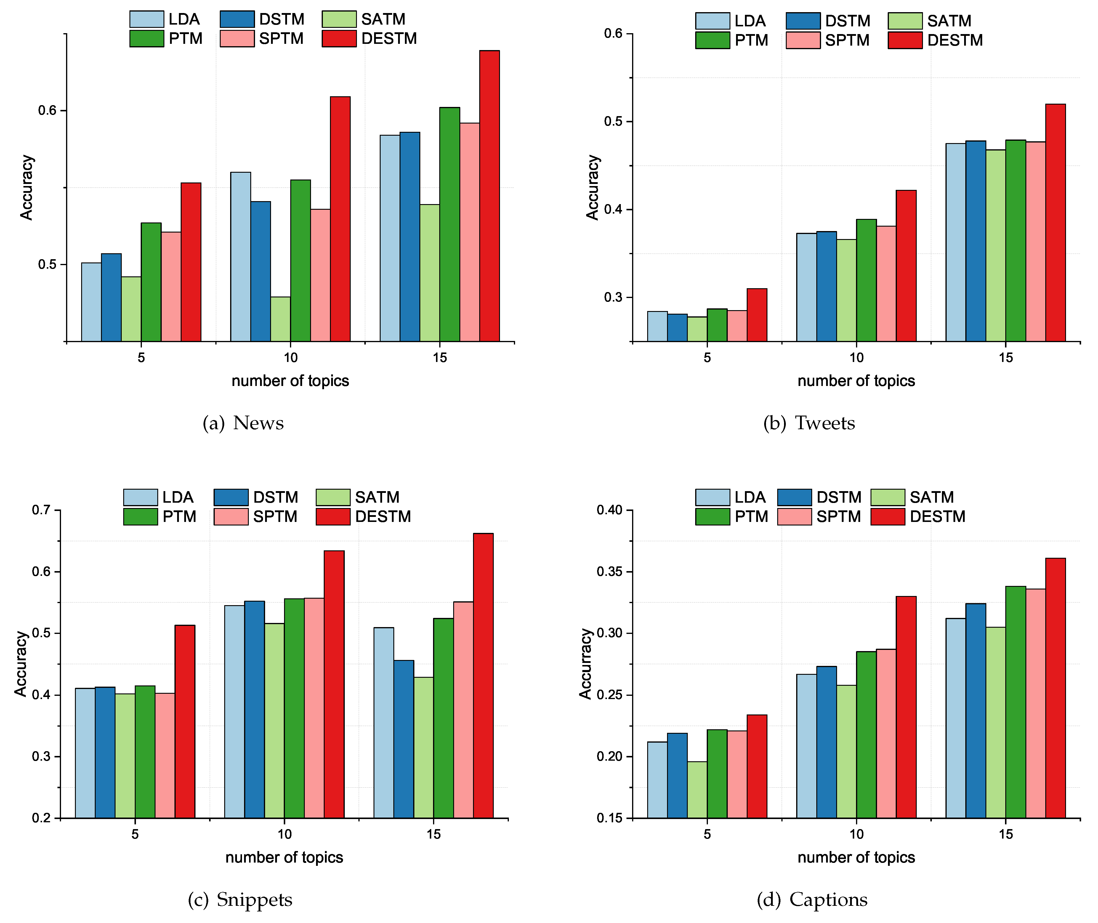 Applsci 11 08708 g003