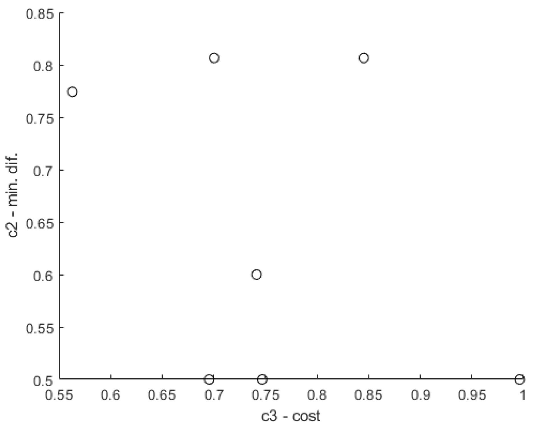 Applsci 11 08709 g010 550