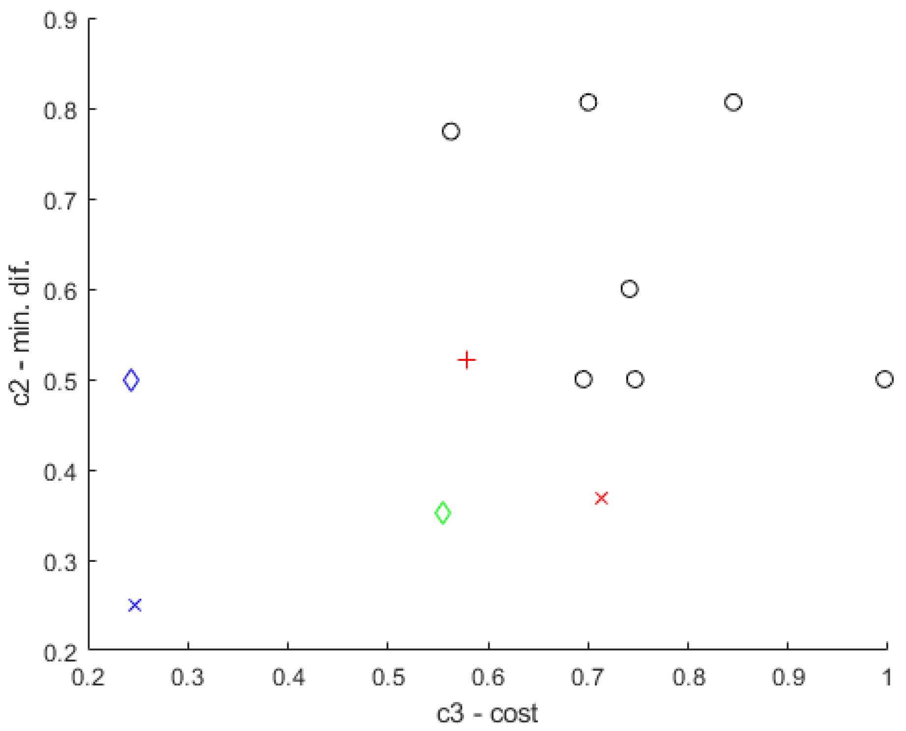 Applsci 11 08709 g016 550