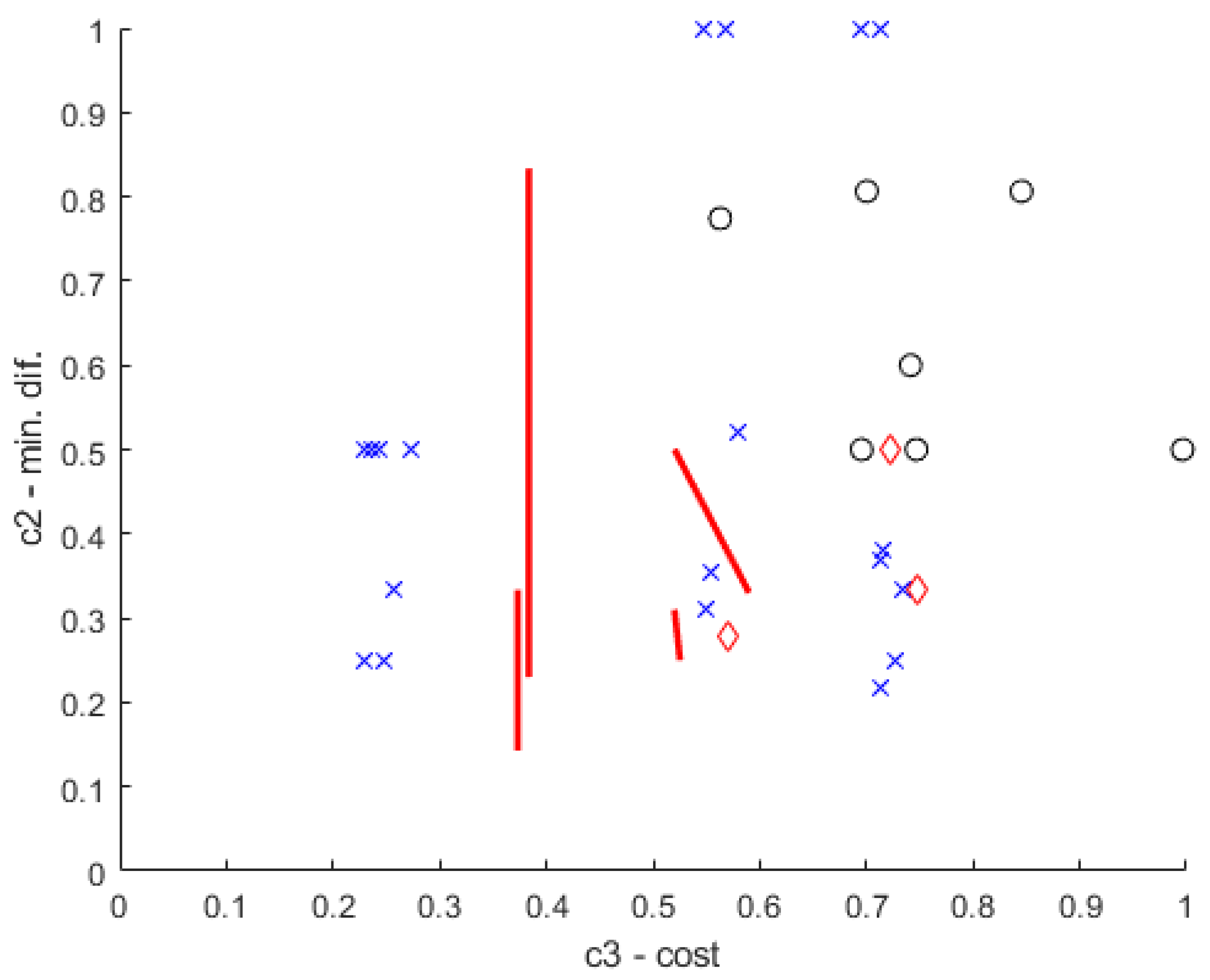 Applsci 11 08709 g019 550