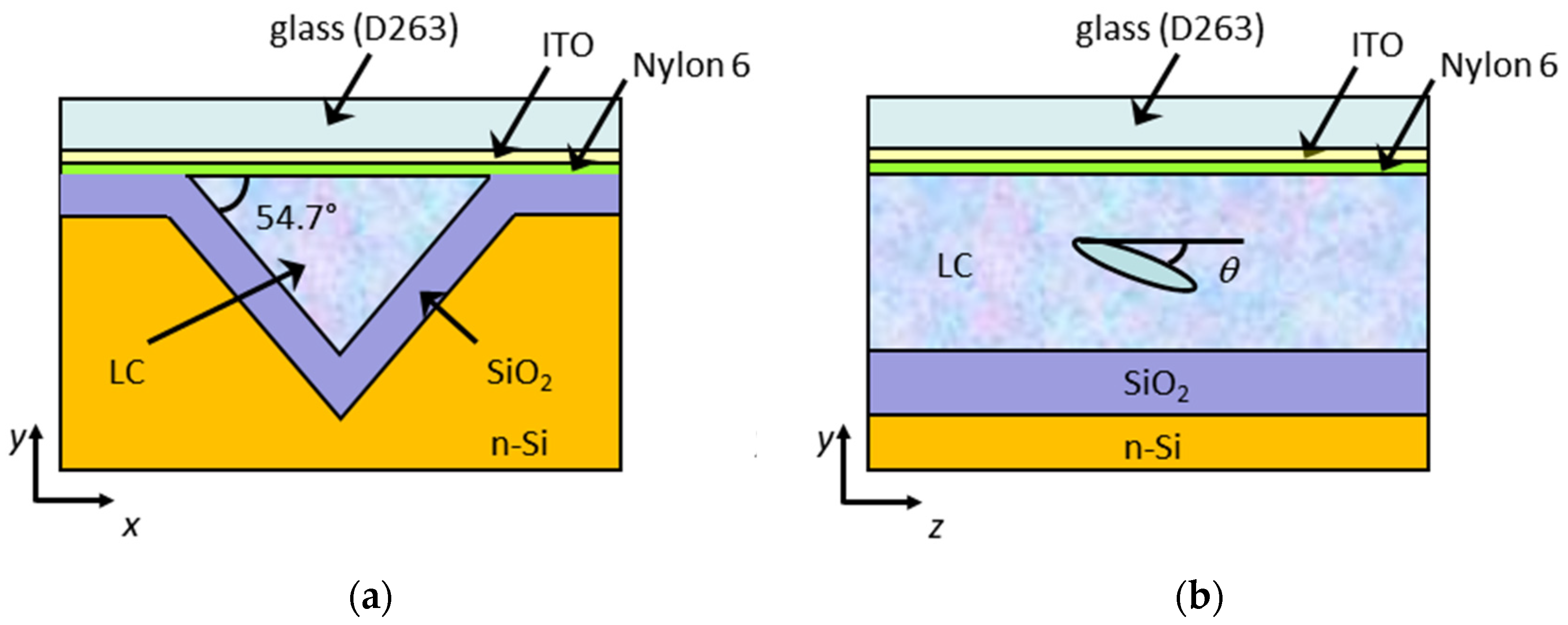 Applsci 11 08713 g003