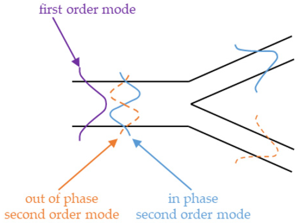 Applsci 11 08713 g014