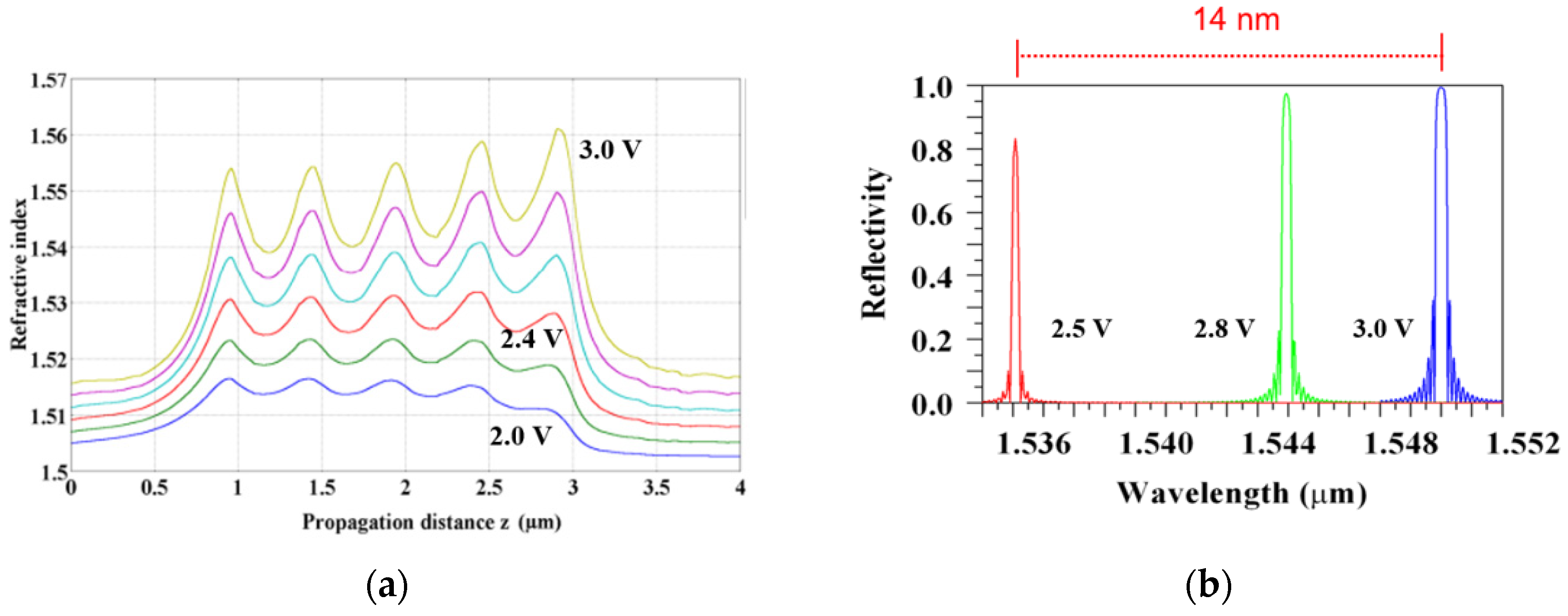 Applsci 11 08713 g018