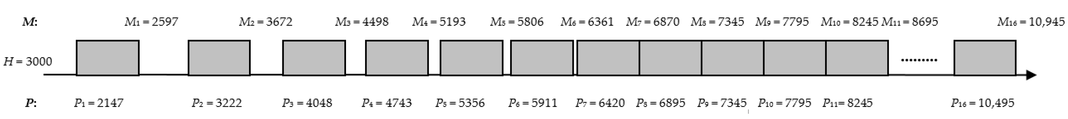 Applsci 11 08715 g003