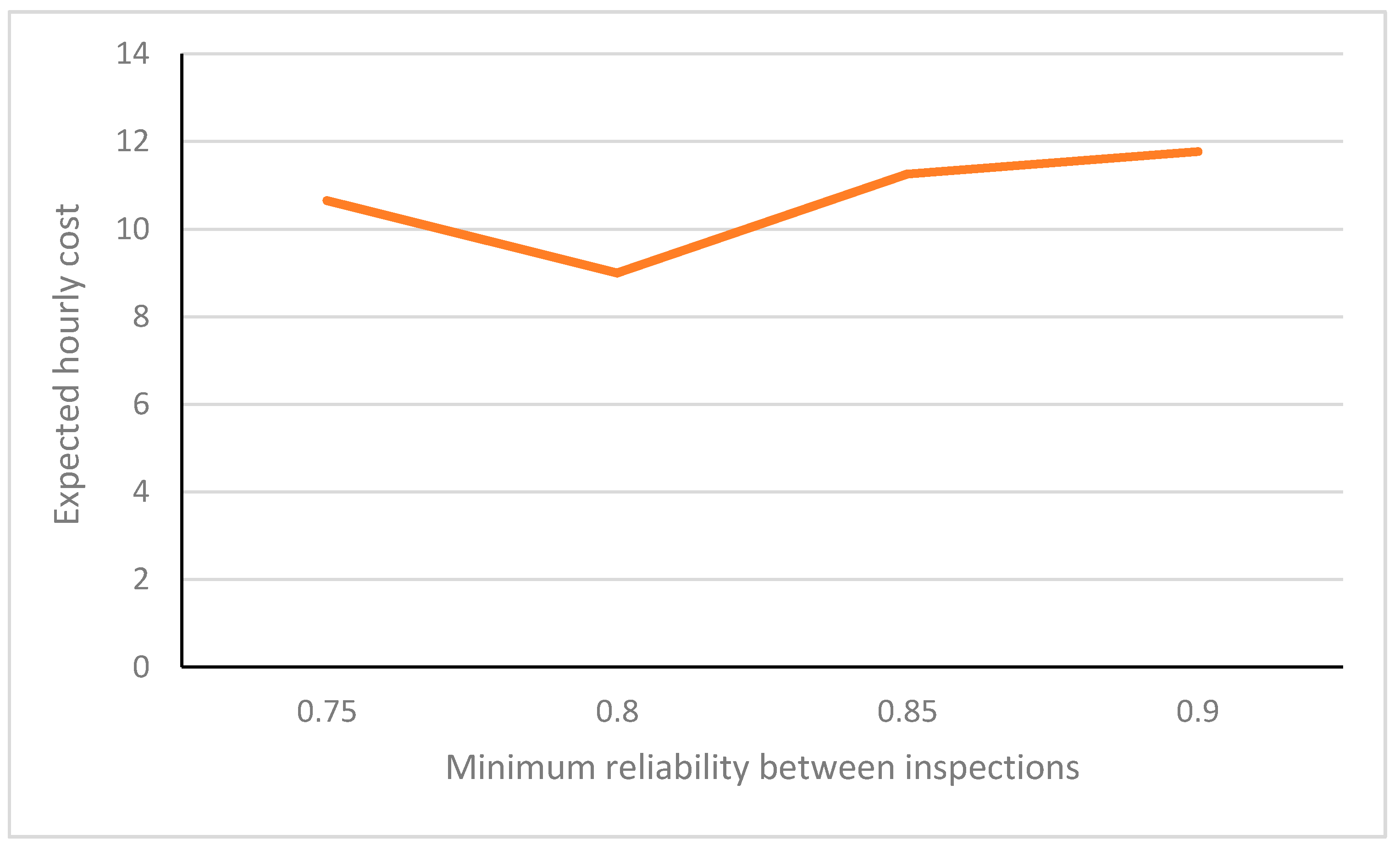 Applsci 11 08715 g004