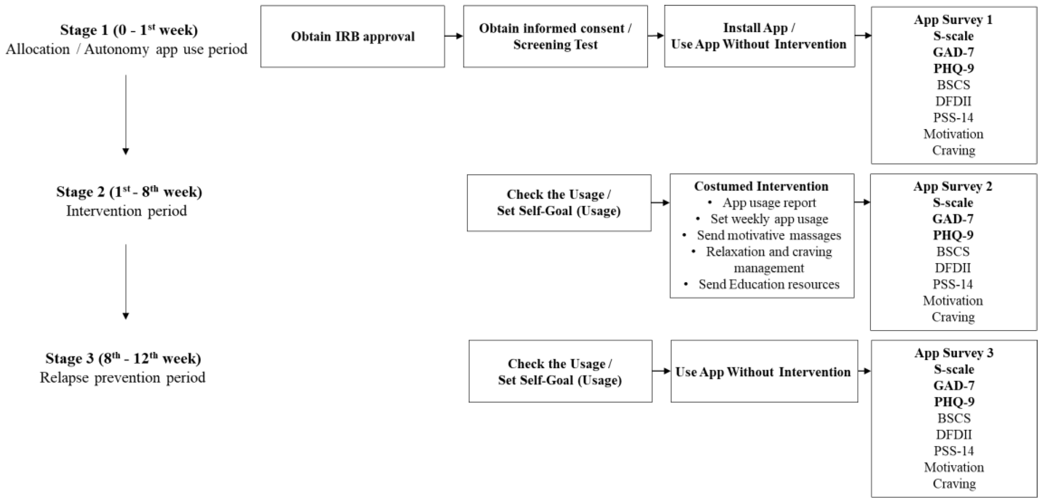 Applsci 11 08716 g001 550