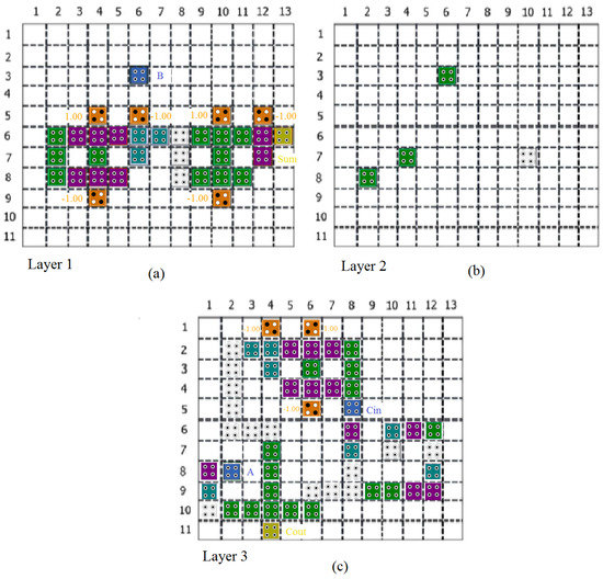 Design and Implementation of Novel Efficient Full Adder/Subtractor ...