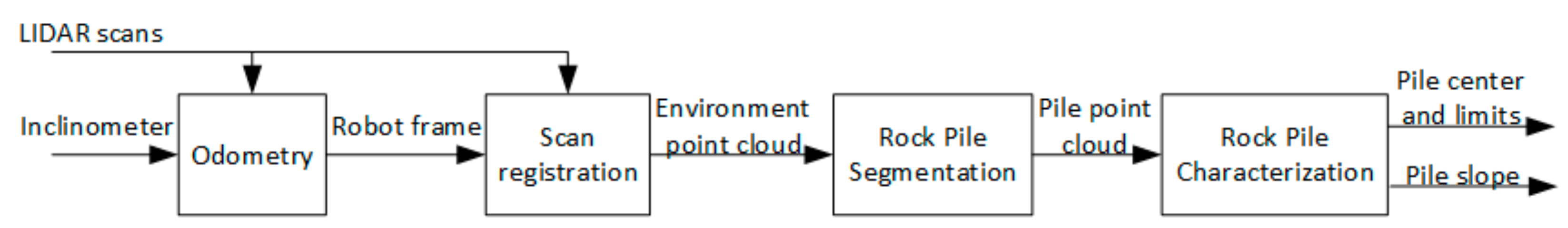 Applsci 11 08718 g007